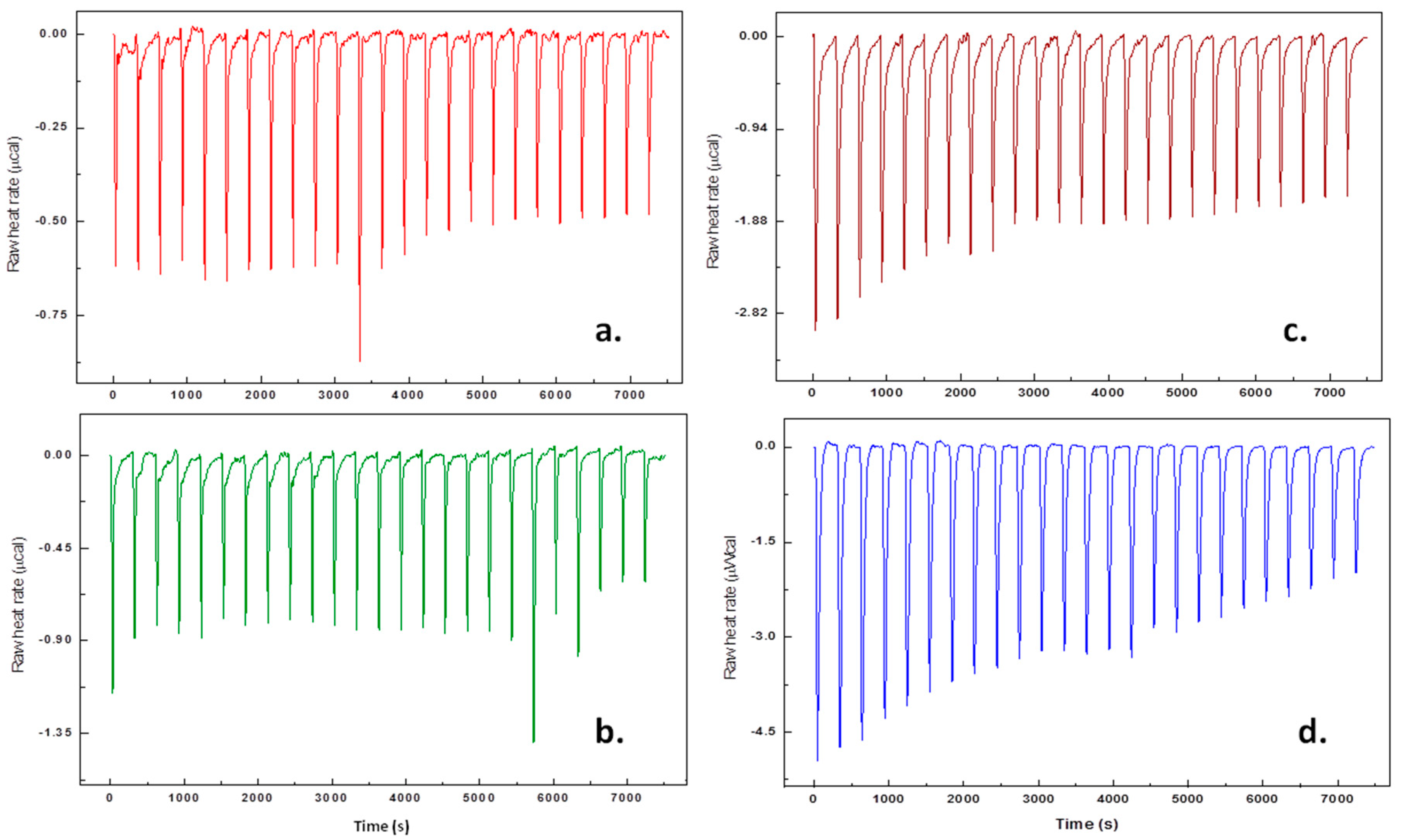 Chemosensors 08 00112 g009 Chemosensors 08 00112 g009