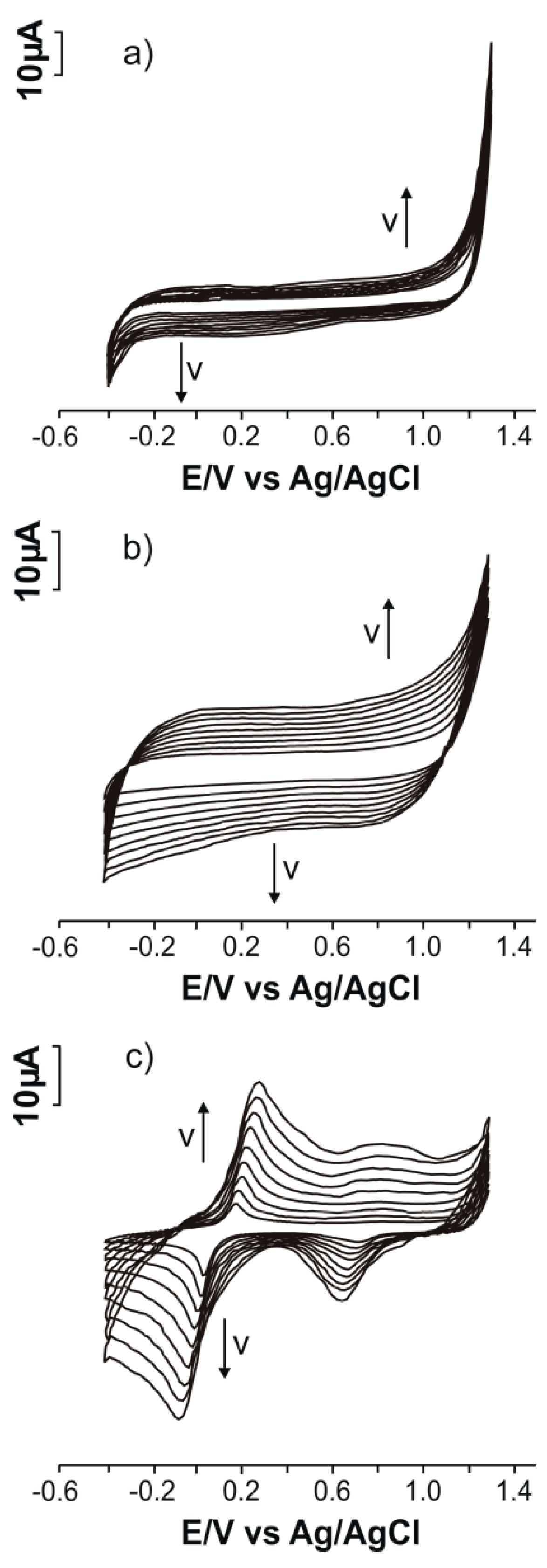 Chemosensors 08 00113 g001 Chemosensors 08 00113 g001