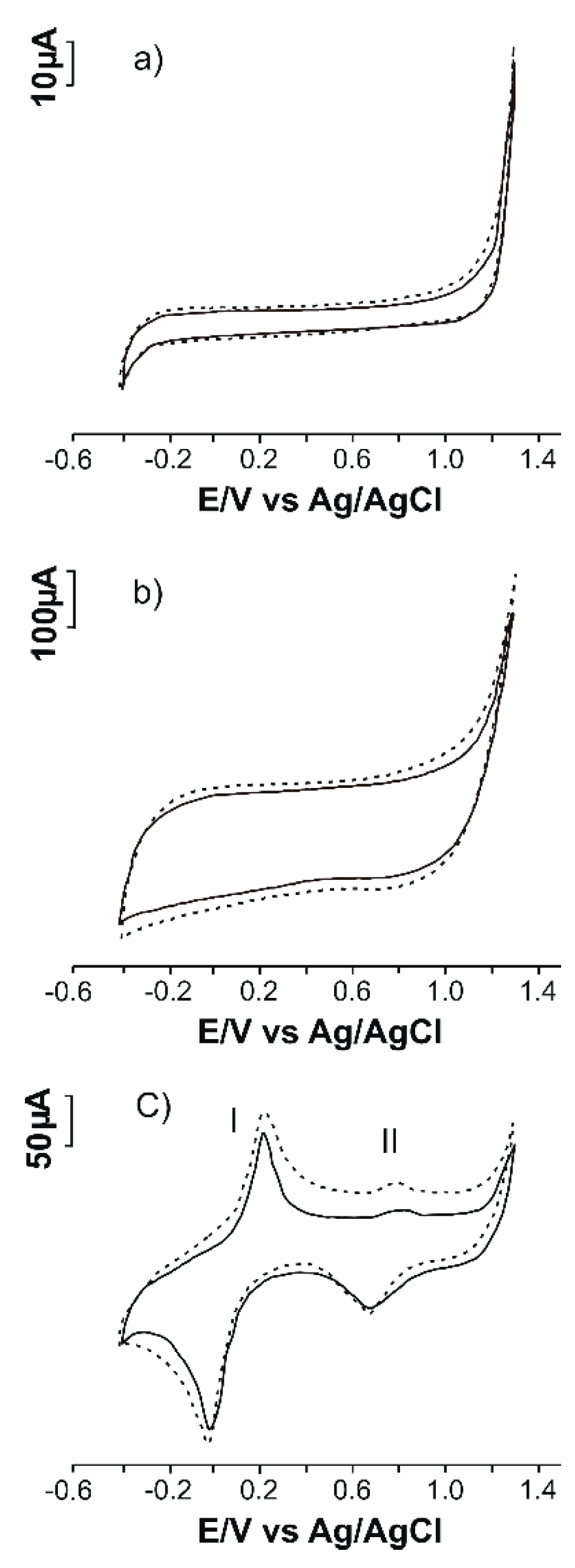 Chemosensors 08 00113 g003 Chemosensors 08 00113 g003