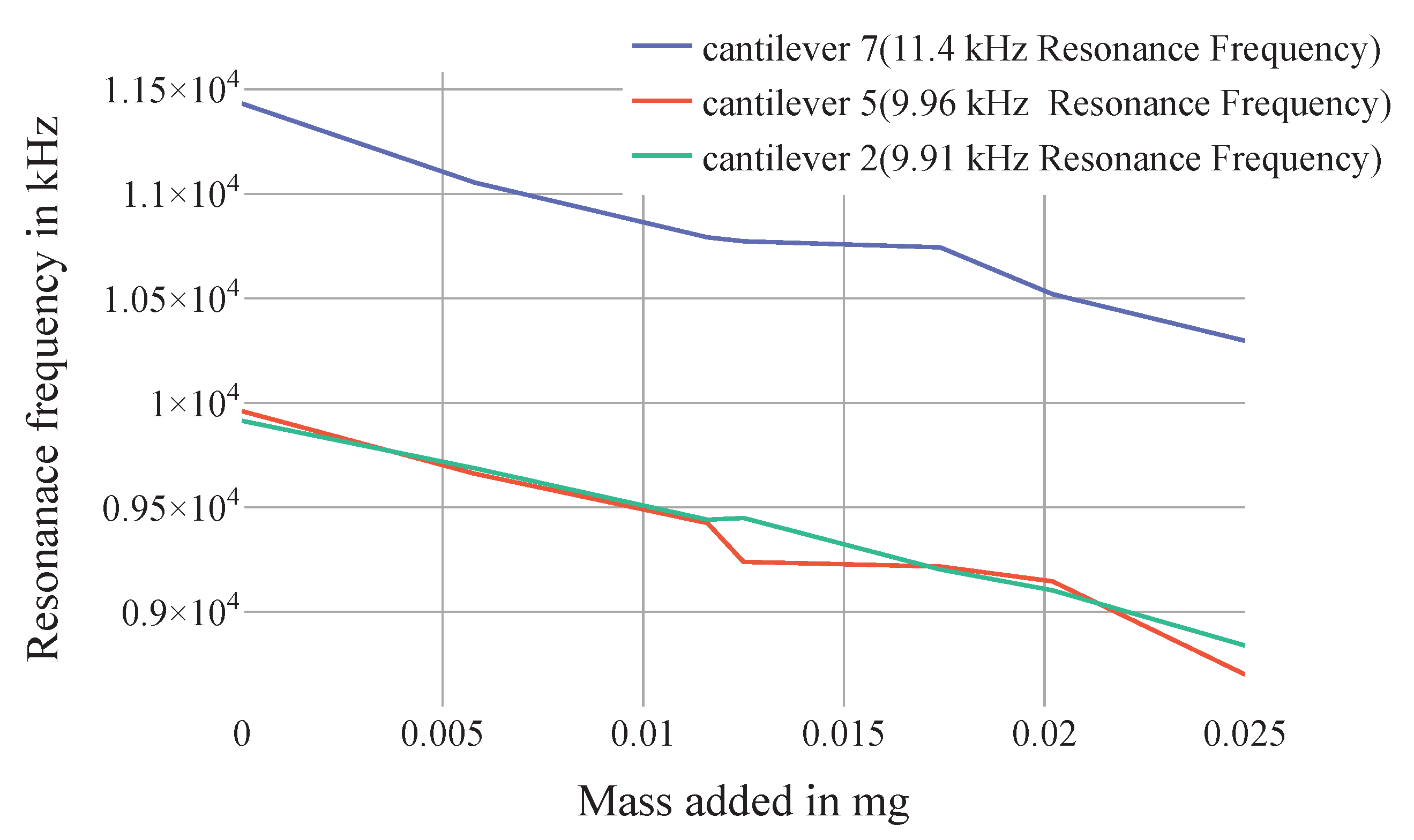 Chemosensors 08 00114 g011 Chemosensors 08 00114 g011