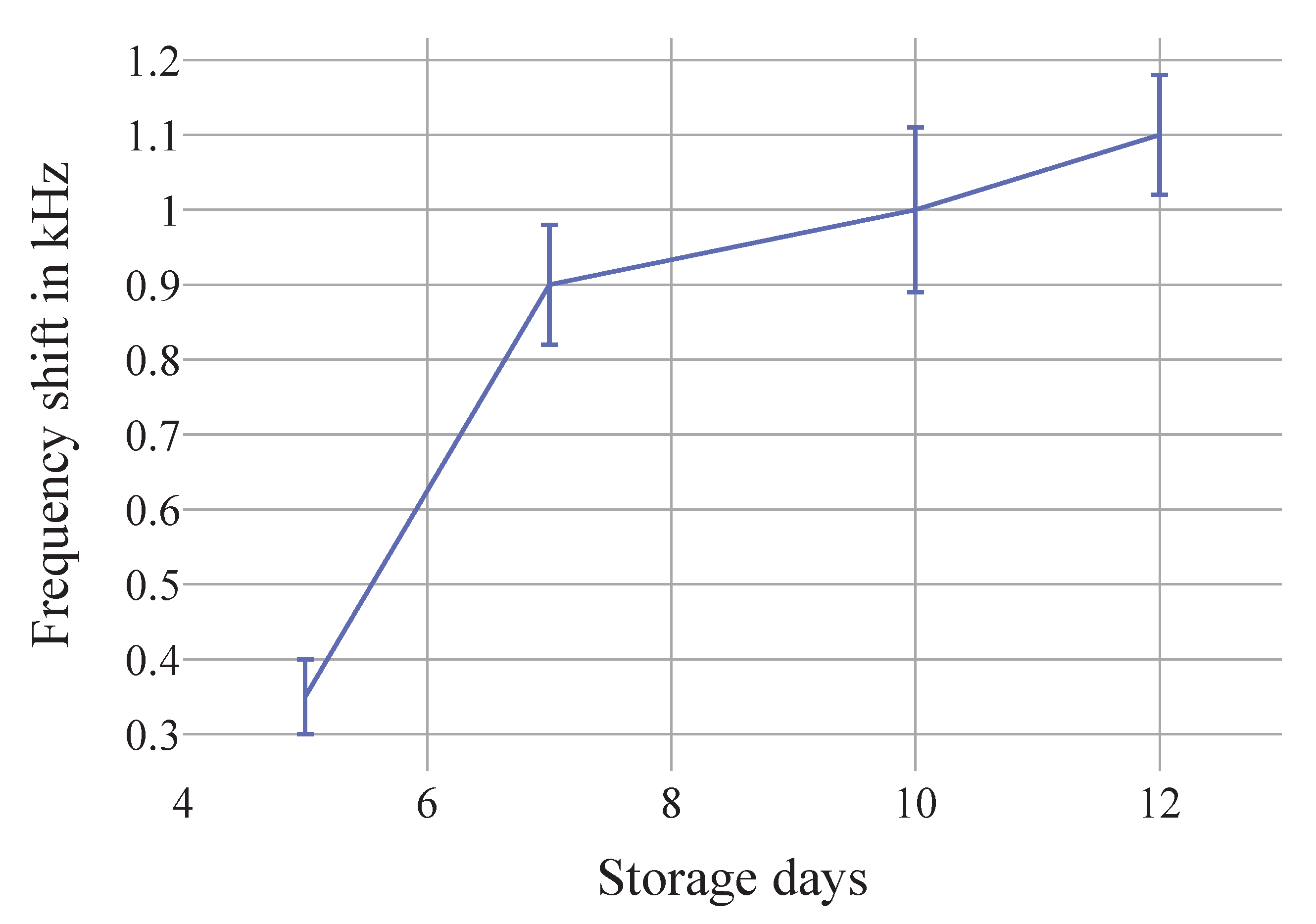 Chemosensors 08 00114 g012 Chemosensors 08 00114 g012