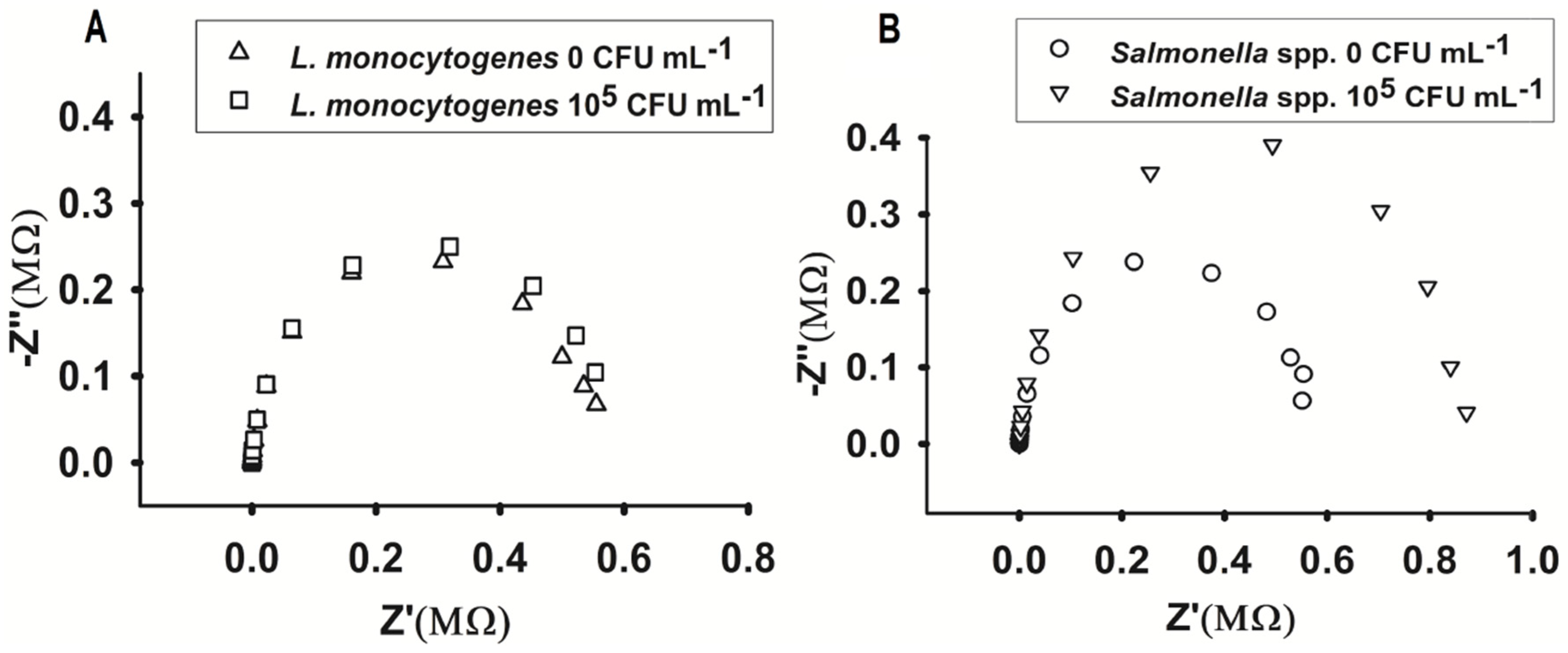 Chemosensors 08 00115 g004 Chemosensors 08 00115 g004