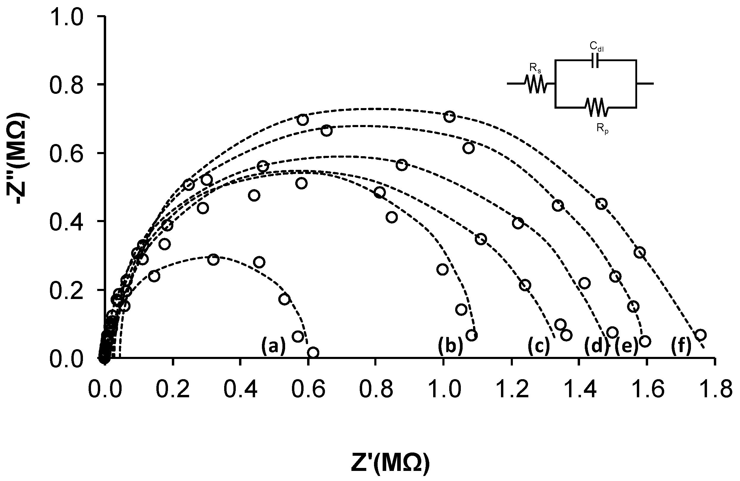 Chemosensors 08 00115 g007 Chemosensors 08 00115 g007