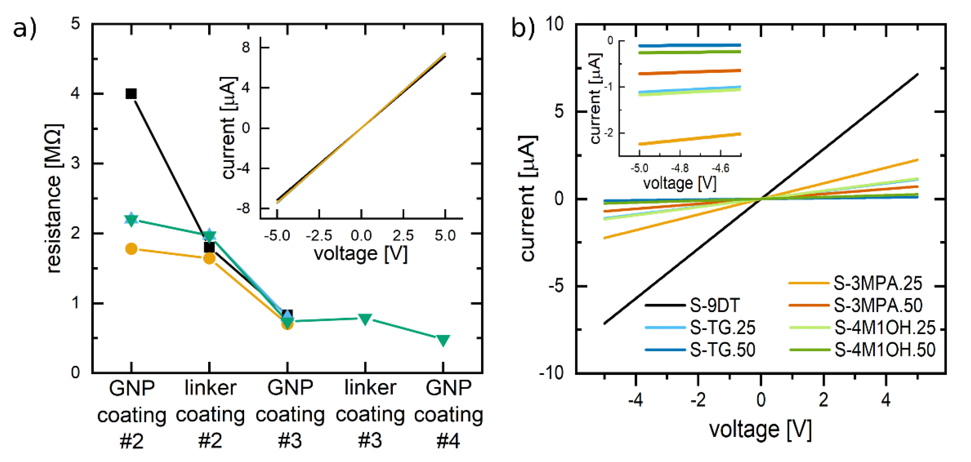 Chemosensors 08 00116 g003