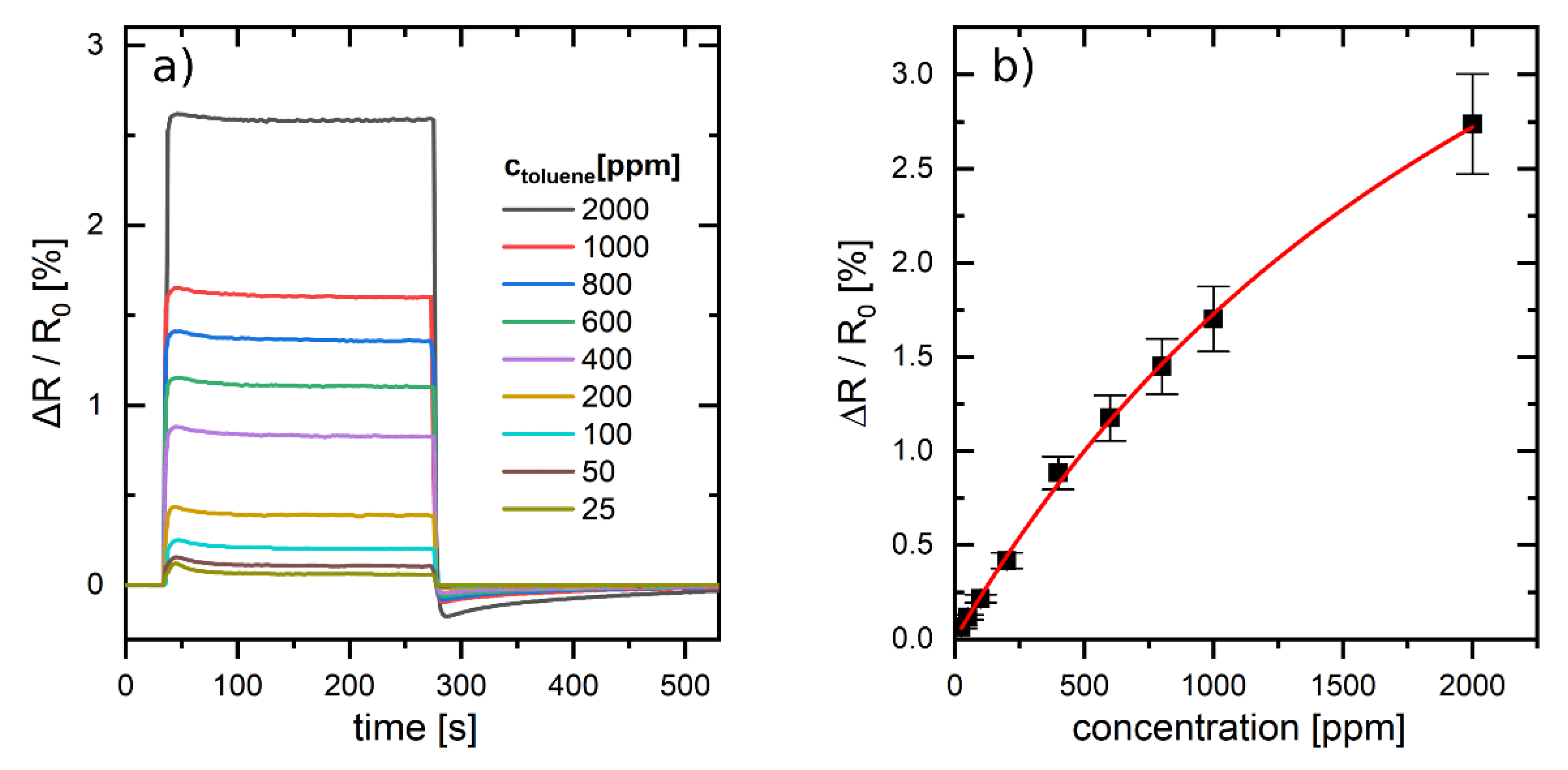 Chemosensors 08 00116 g005