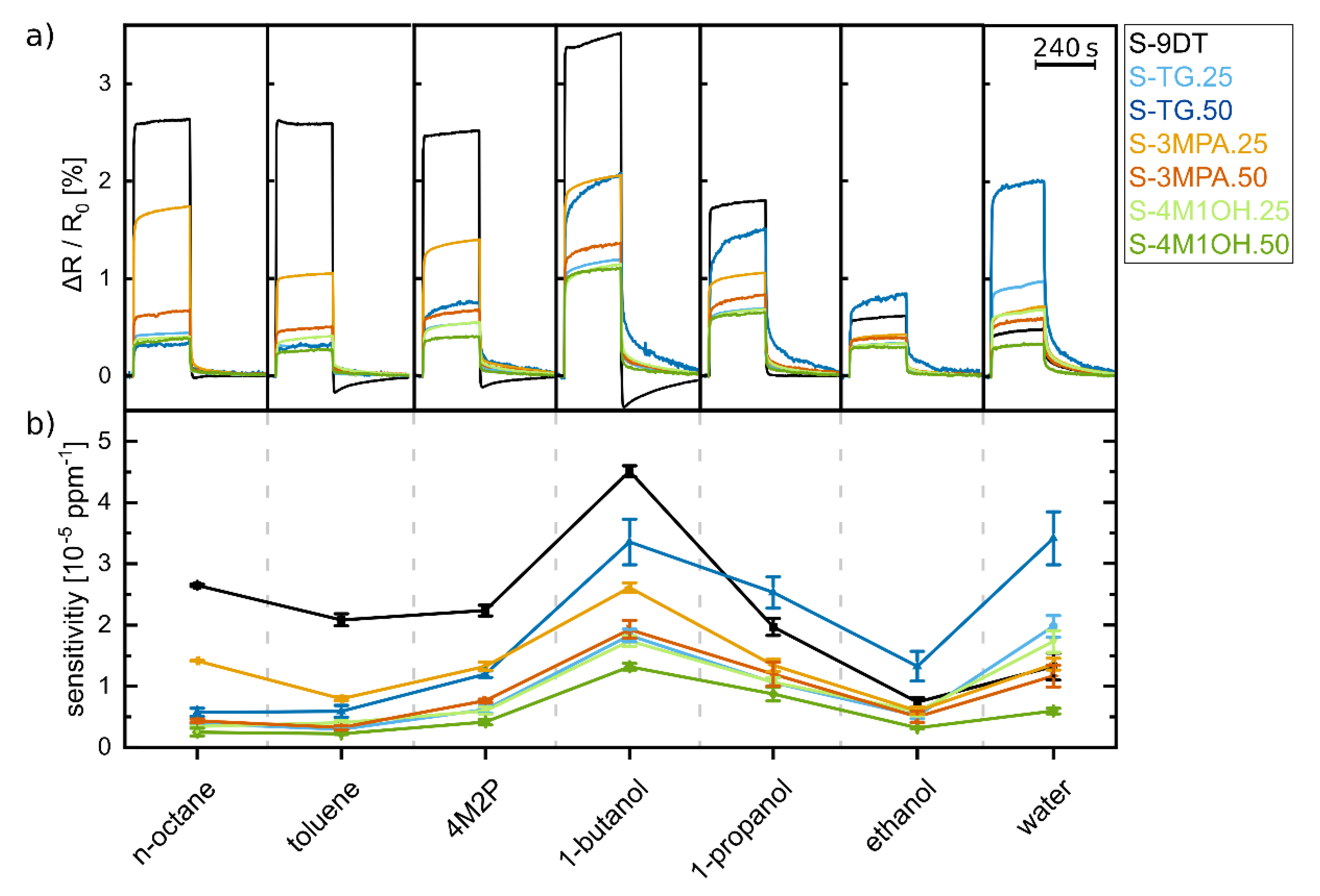 Chemosensors 08 00116 g006