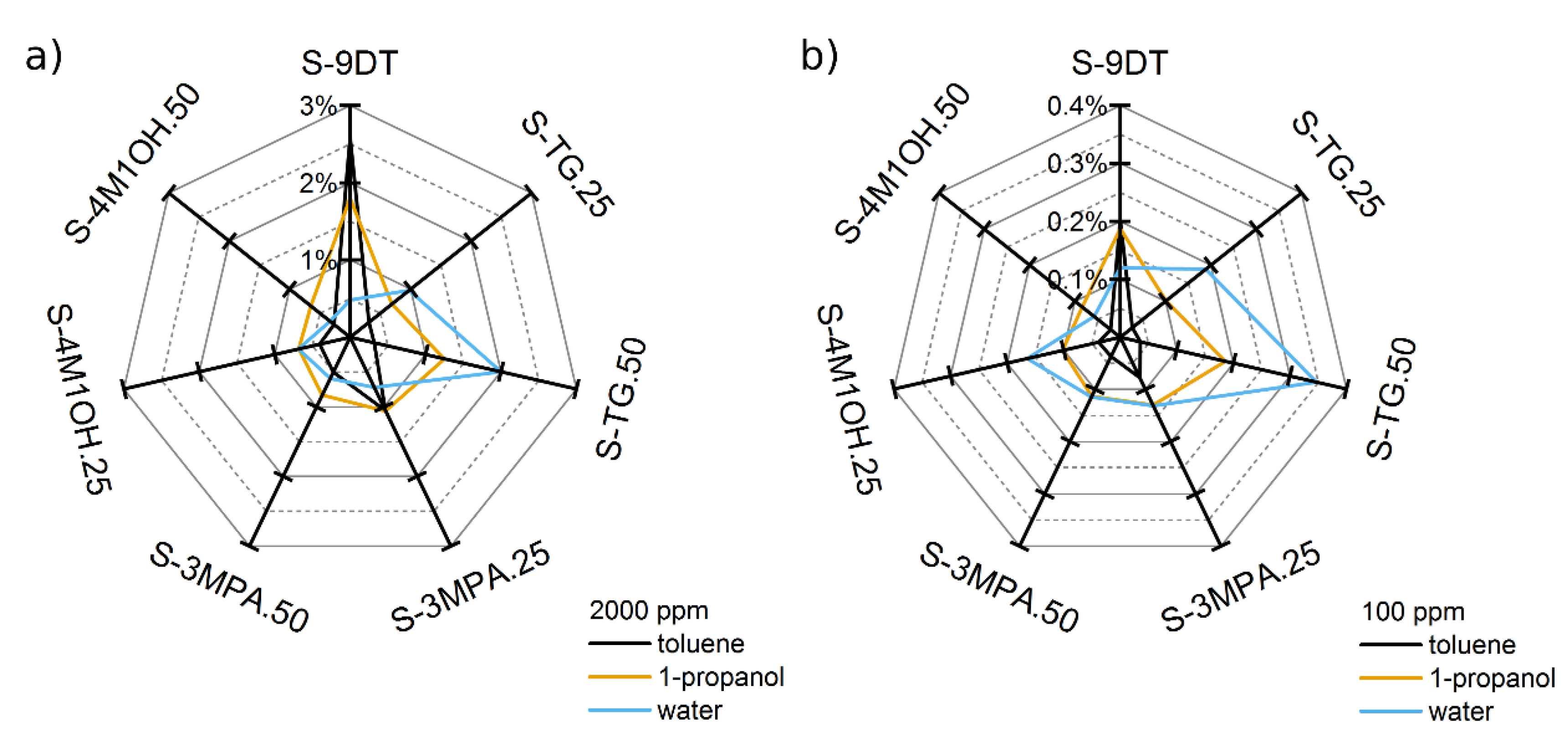 Chemosensors 08 00116 g007