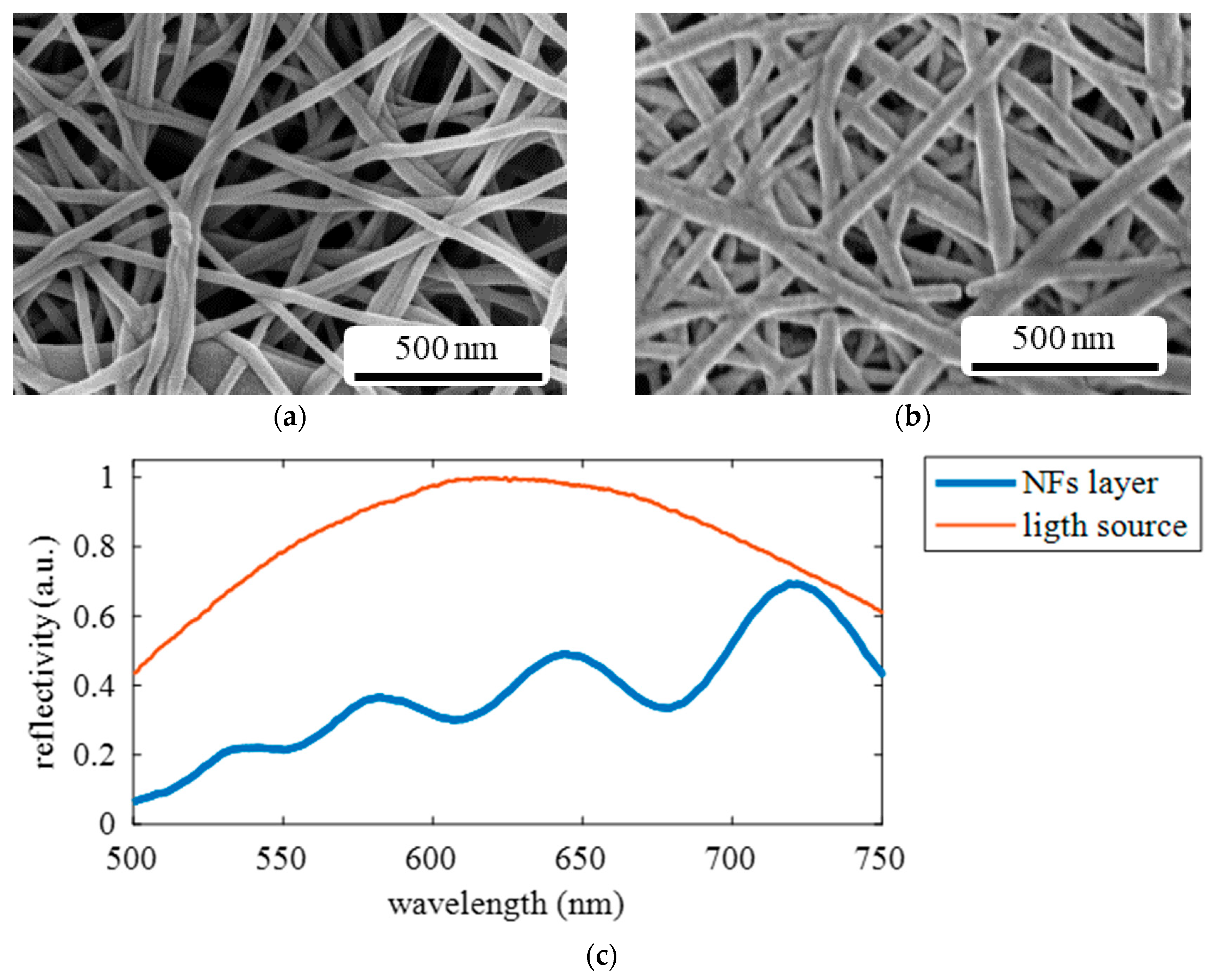 Chemosensors 08 00119 g003
