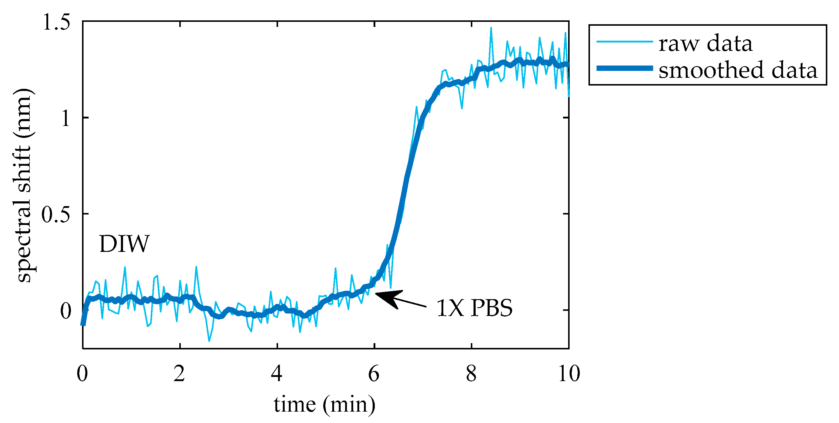 Chemosensors 08 00119 g004