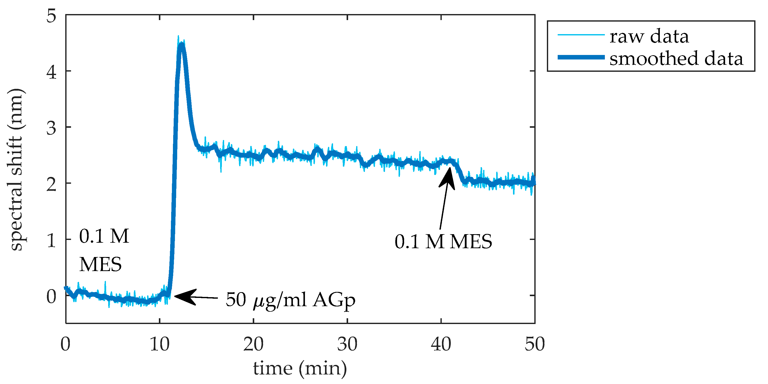 Chemosensors 08 00119 g005