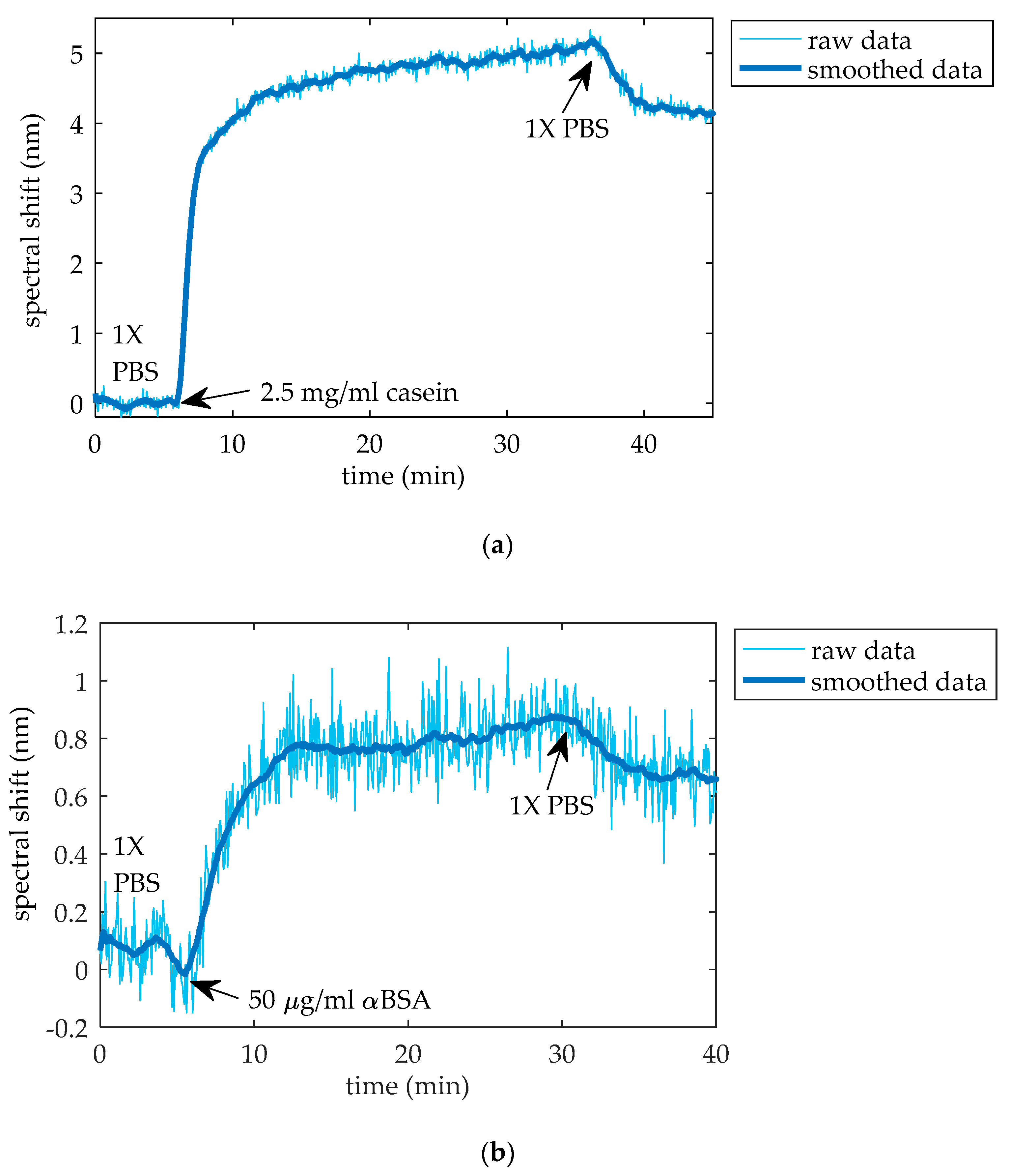 Chemosensors 08 00119 g006