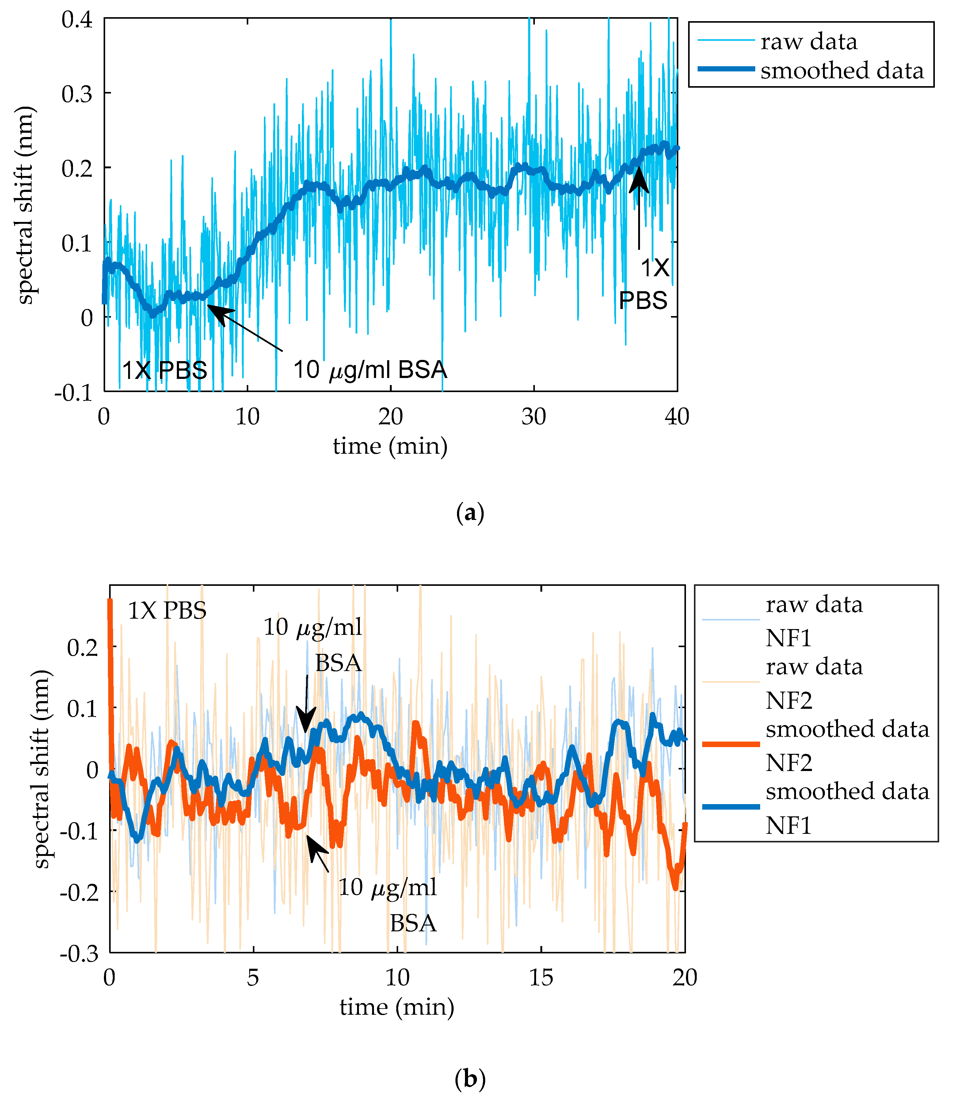 Chemosensors 08 00119 g007