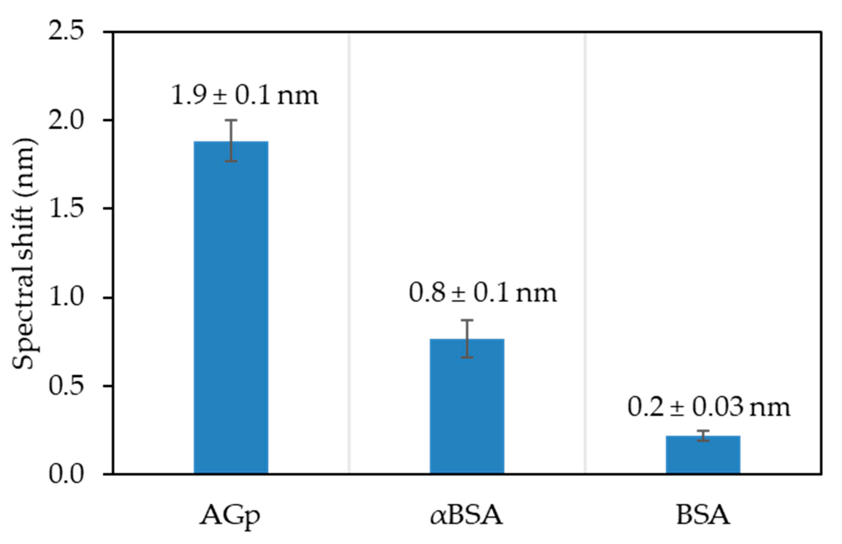 Chemosensors 08 00119 g008