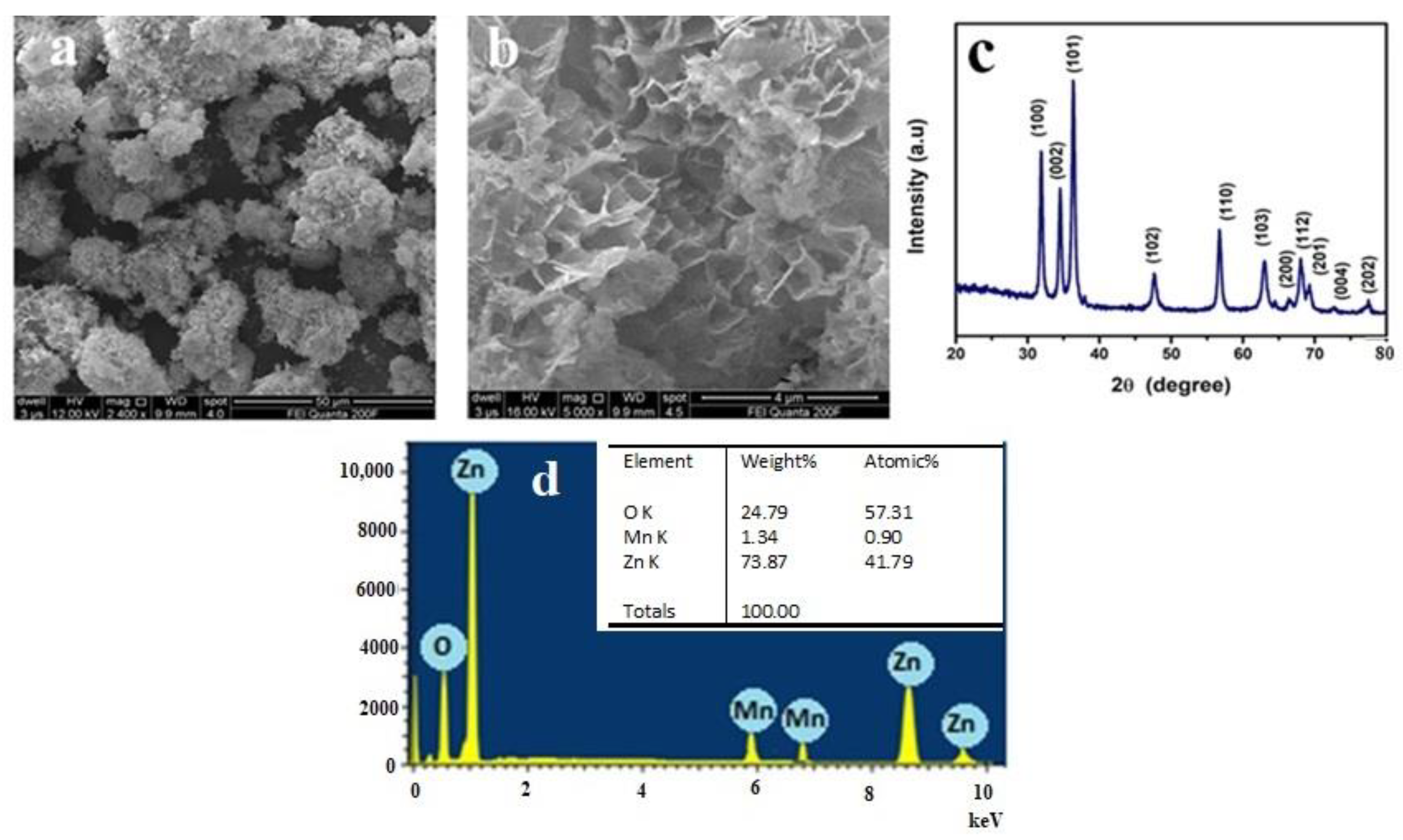 Chemosensors 08 00120 g002