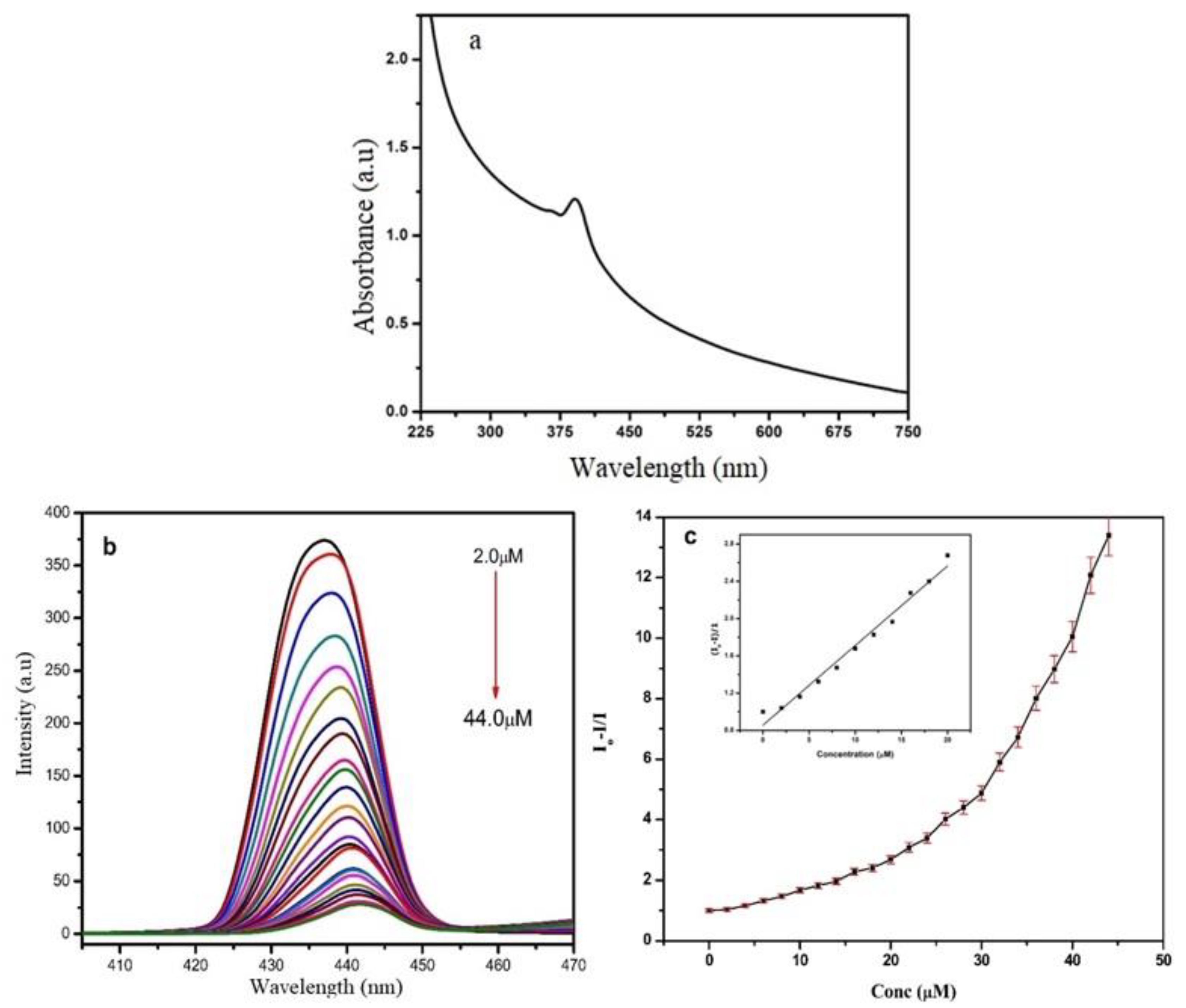 Chemosensors 08 00120 g003