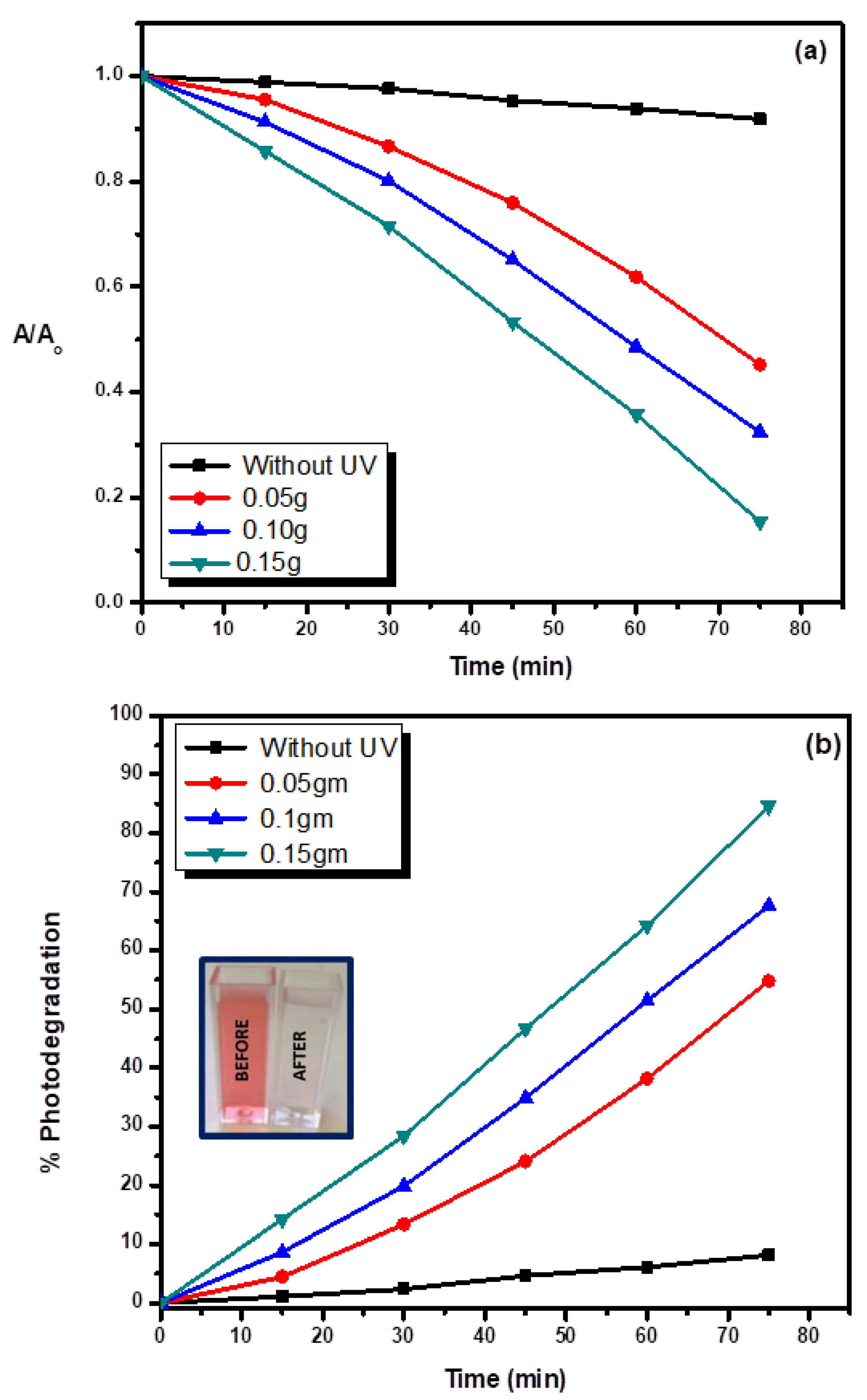 Chemosensors 08 00120 g005