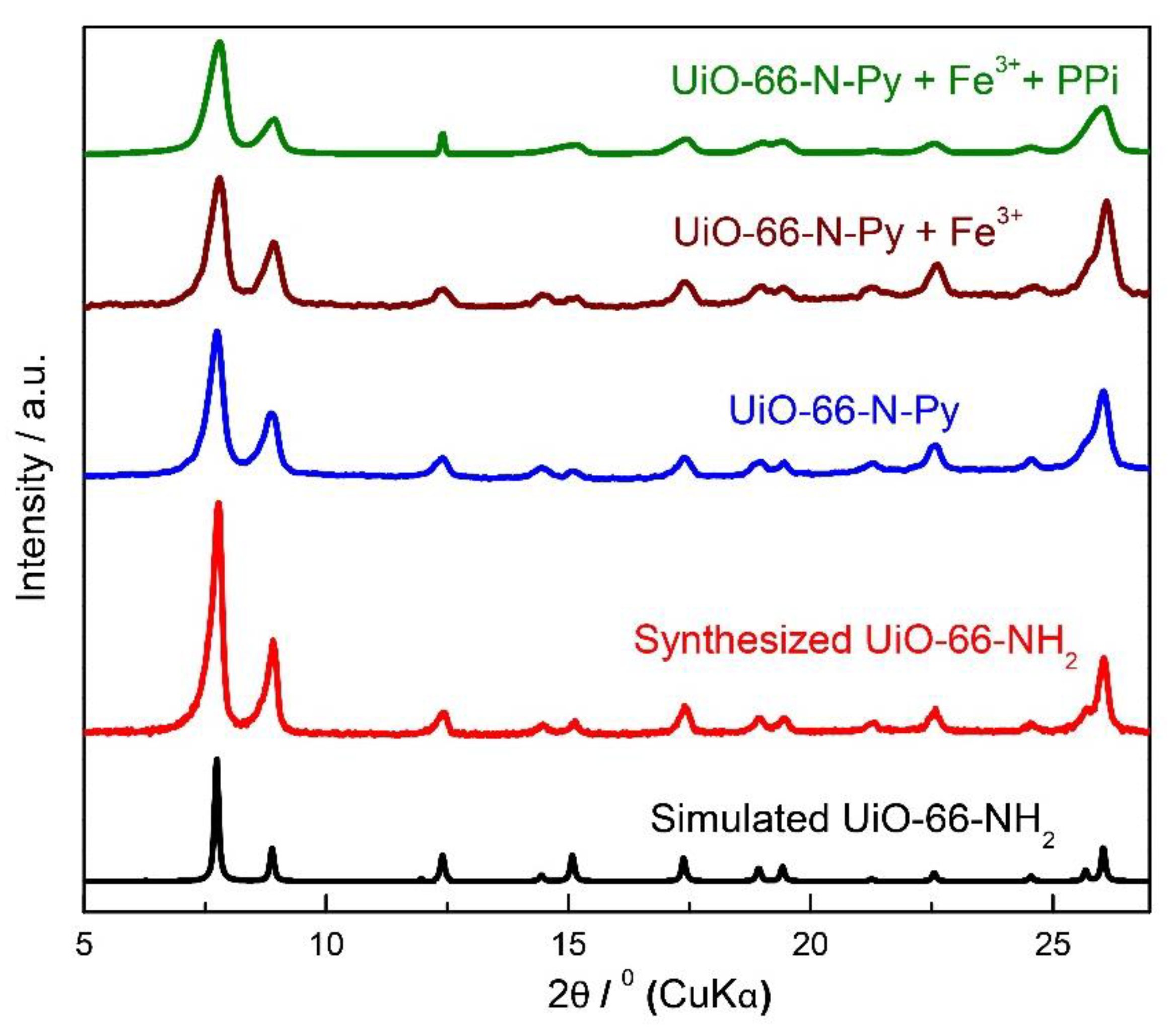 Chemosensors 08 00122 g002