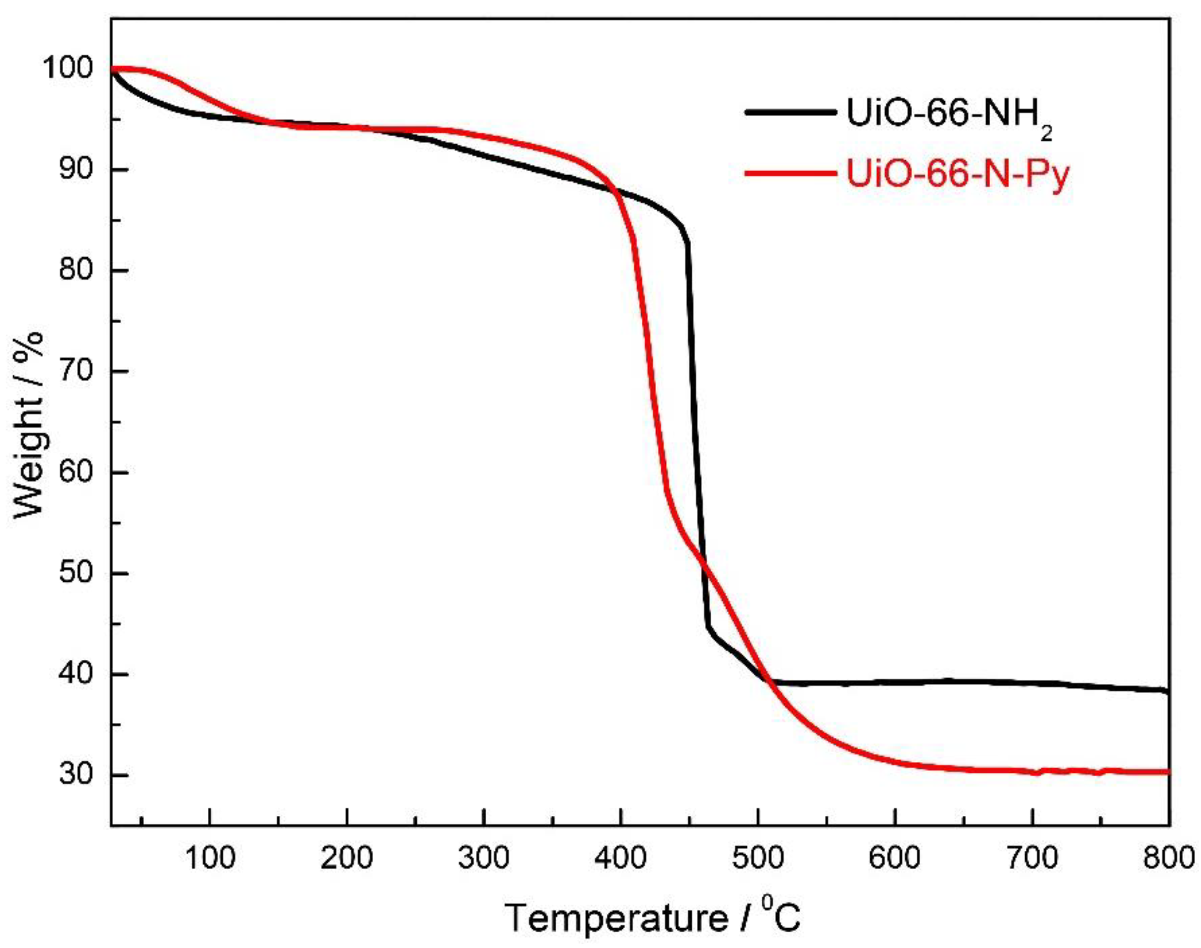 Chemosensors 08 00122 g004