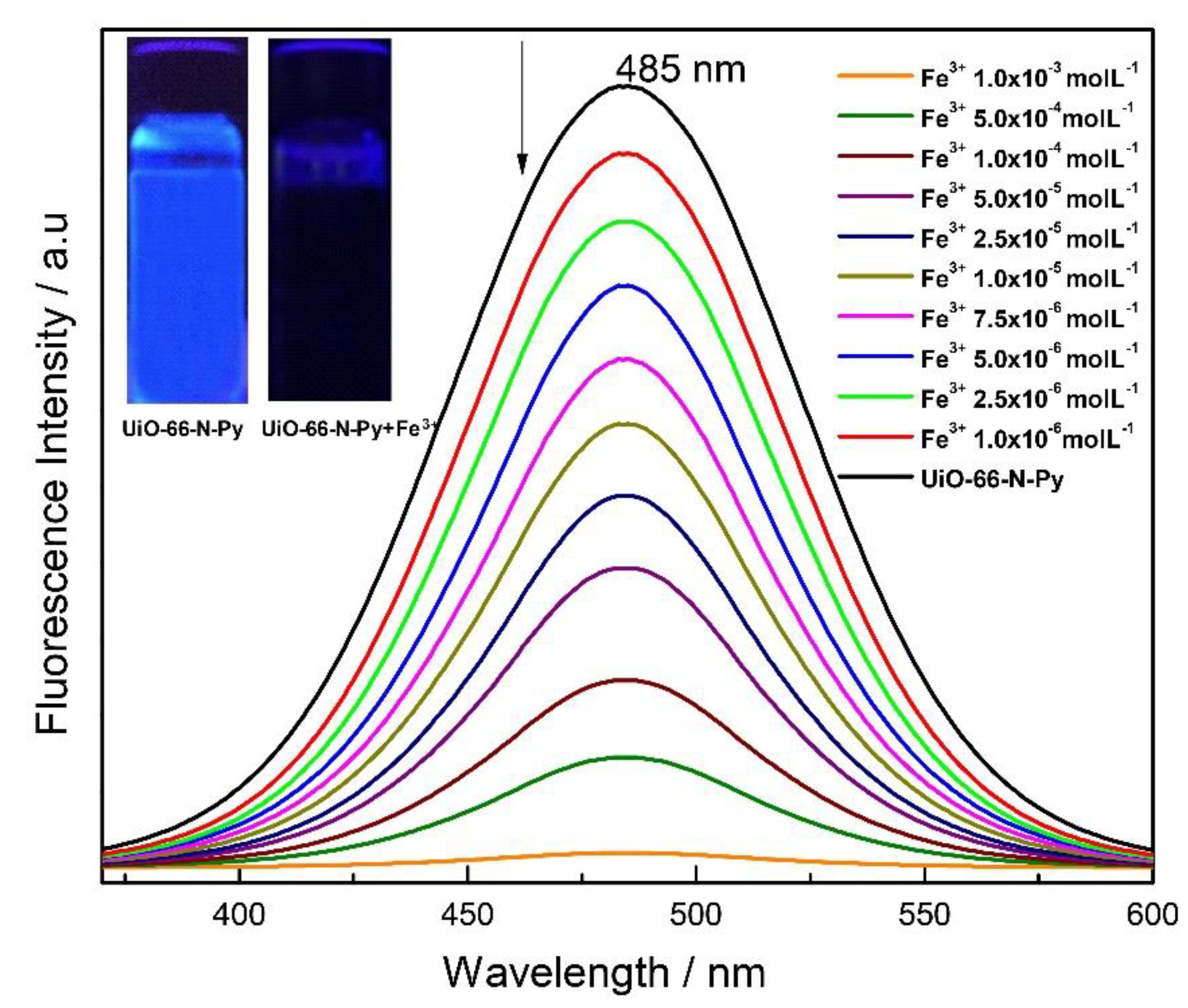 Chemosensors 08 00122 g005