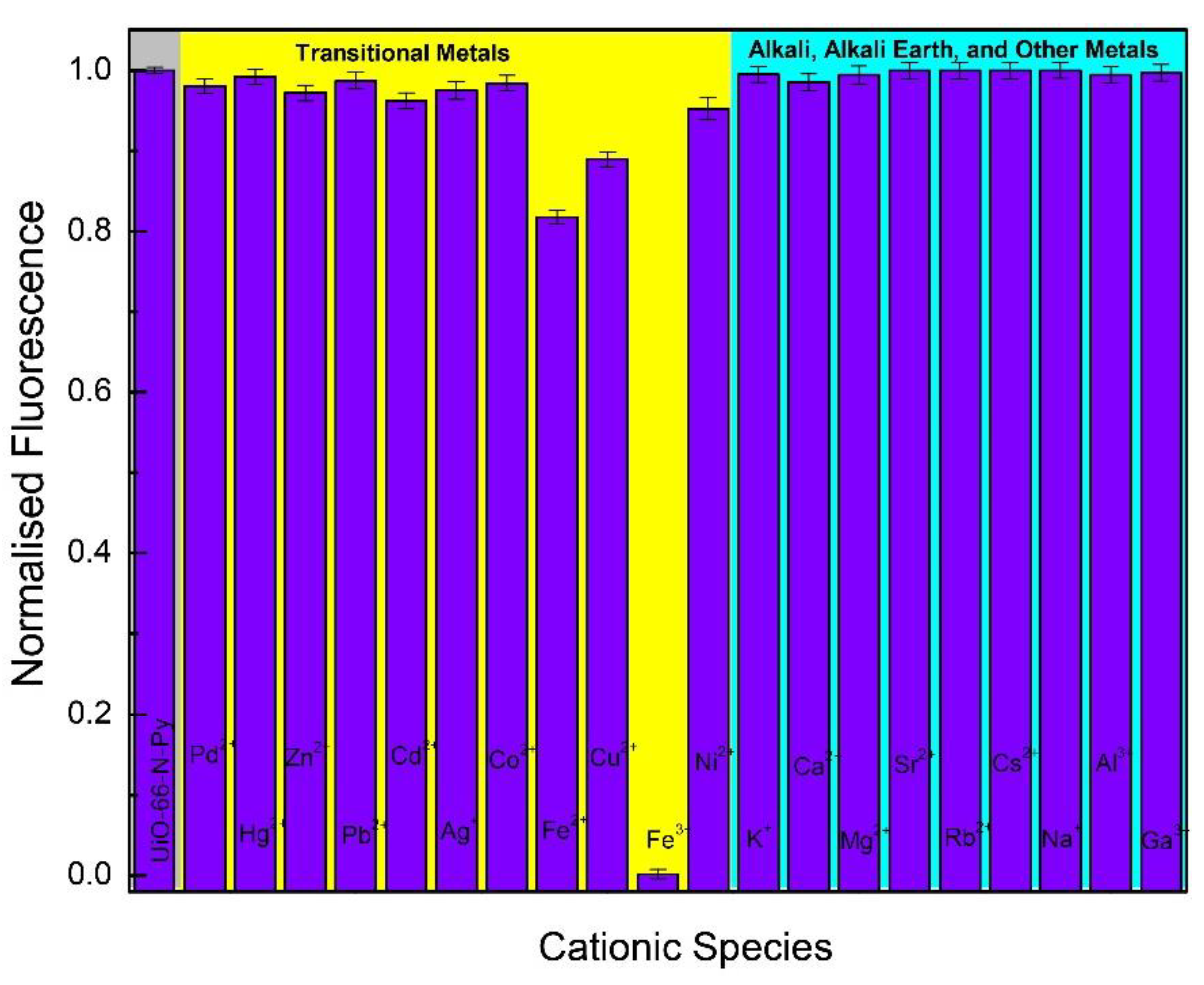 Chemosensors 08 00122 g006