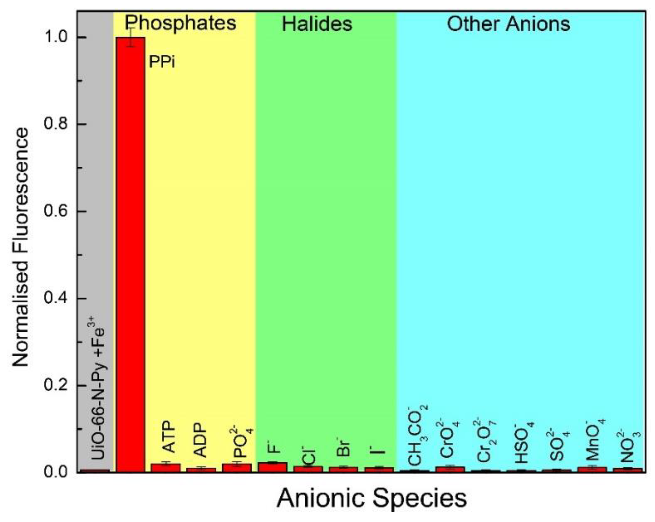 Chemosensors 08 00122 g007