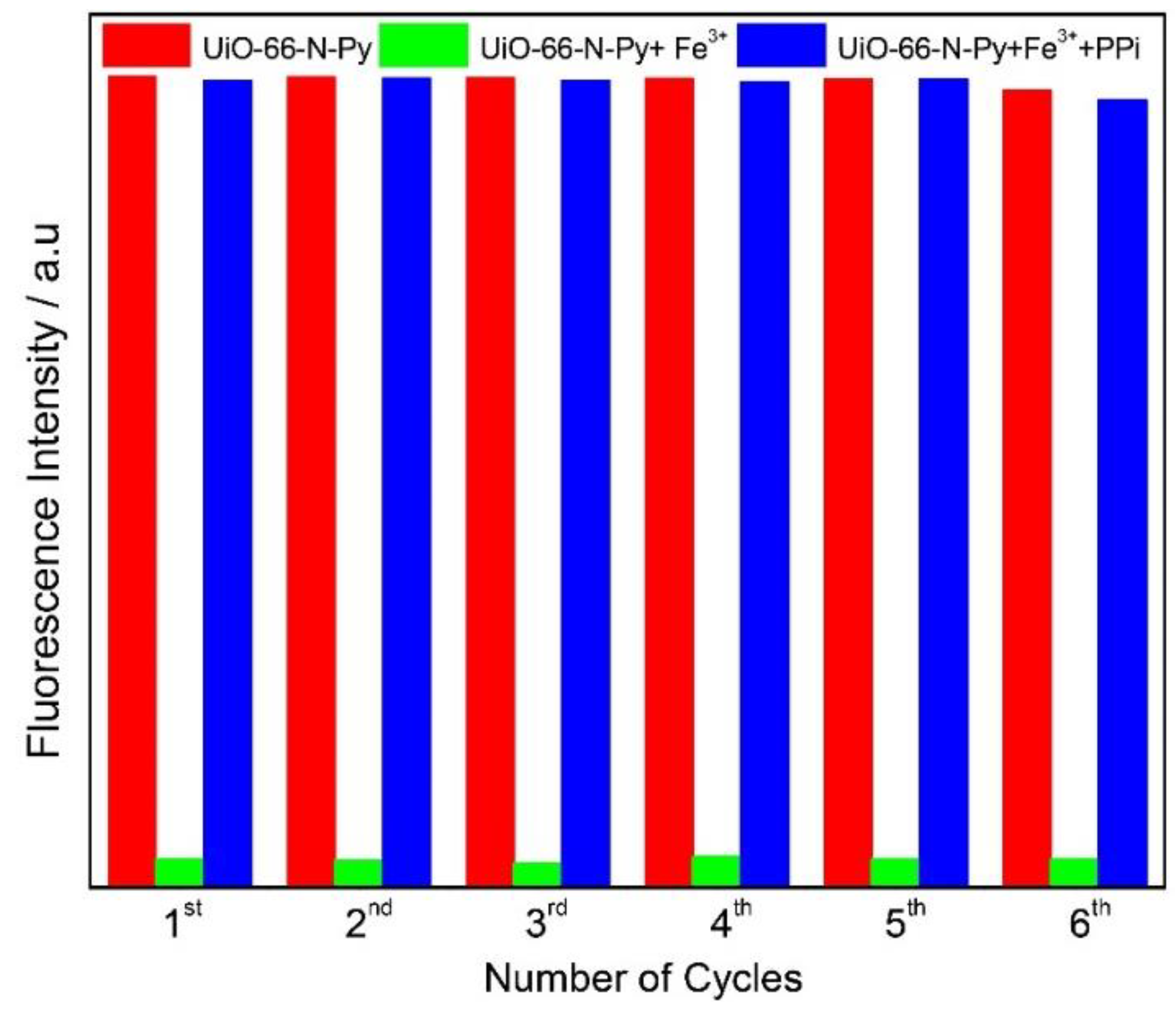 Chemosensors 08 00122 g010