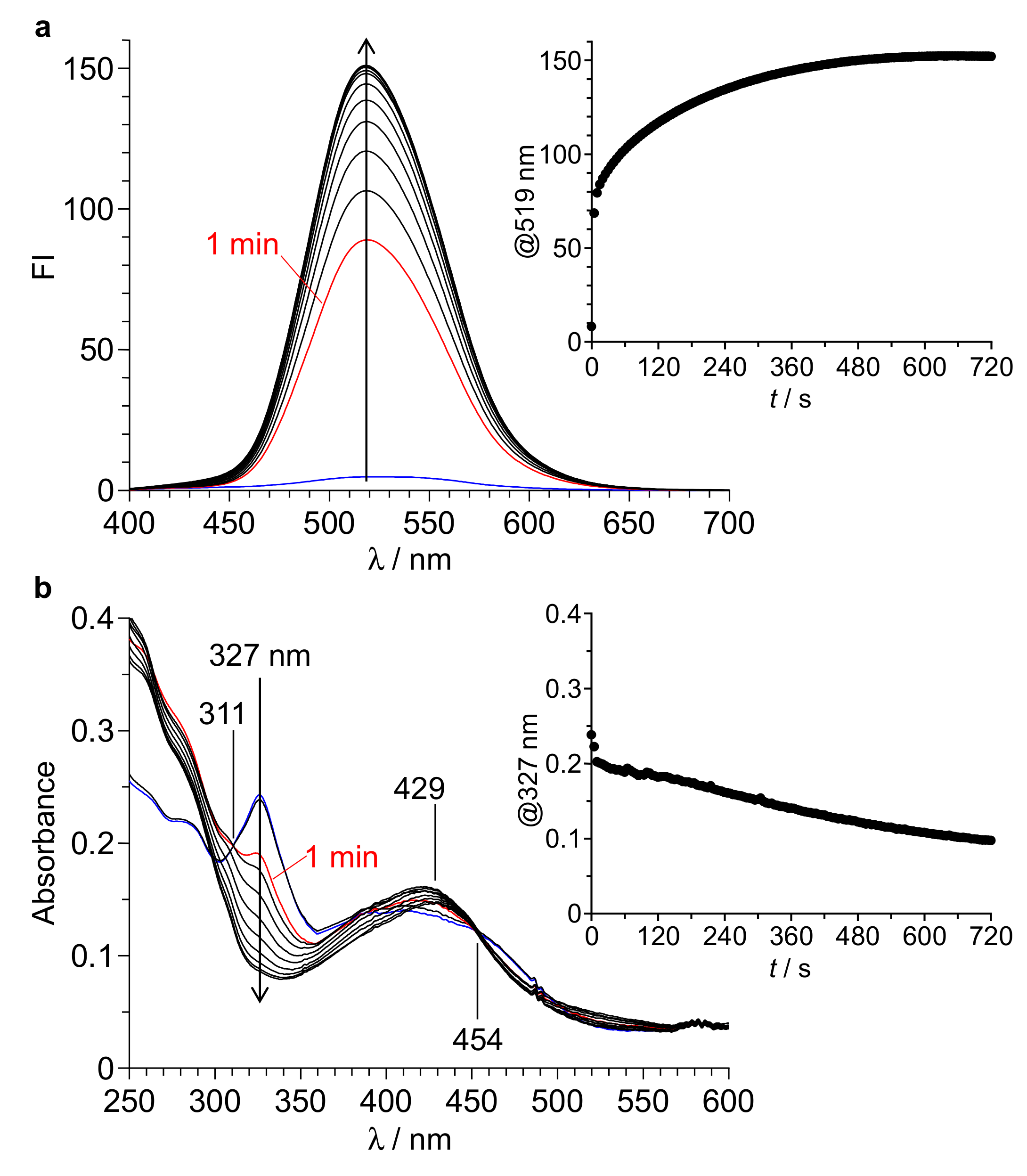 Chemosensors 08 00123 g003 Chemosensors 08 00123 g003