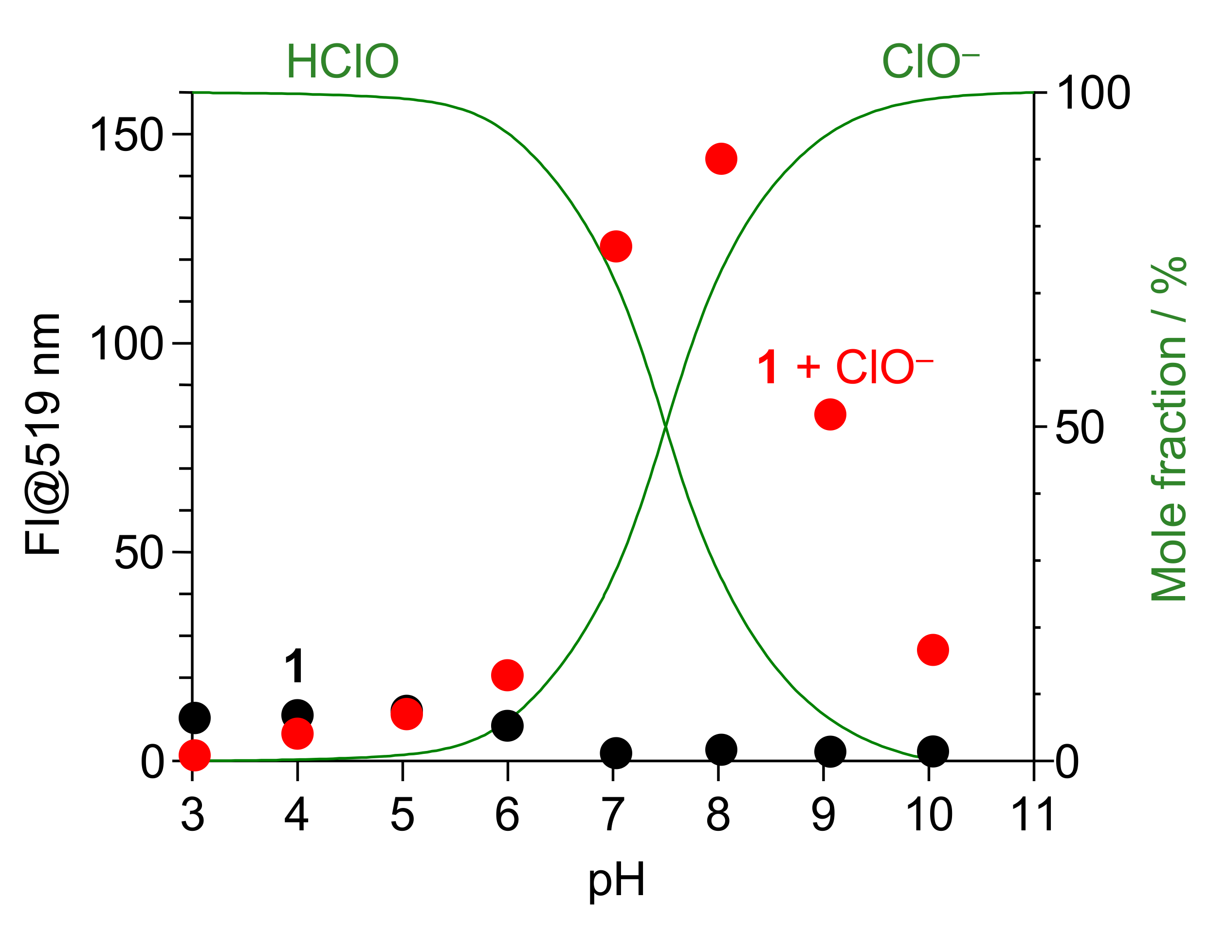 Chemosensors 08 00123 g006 Chemosensors 08 00123 g006