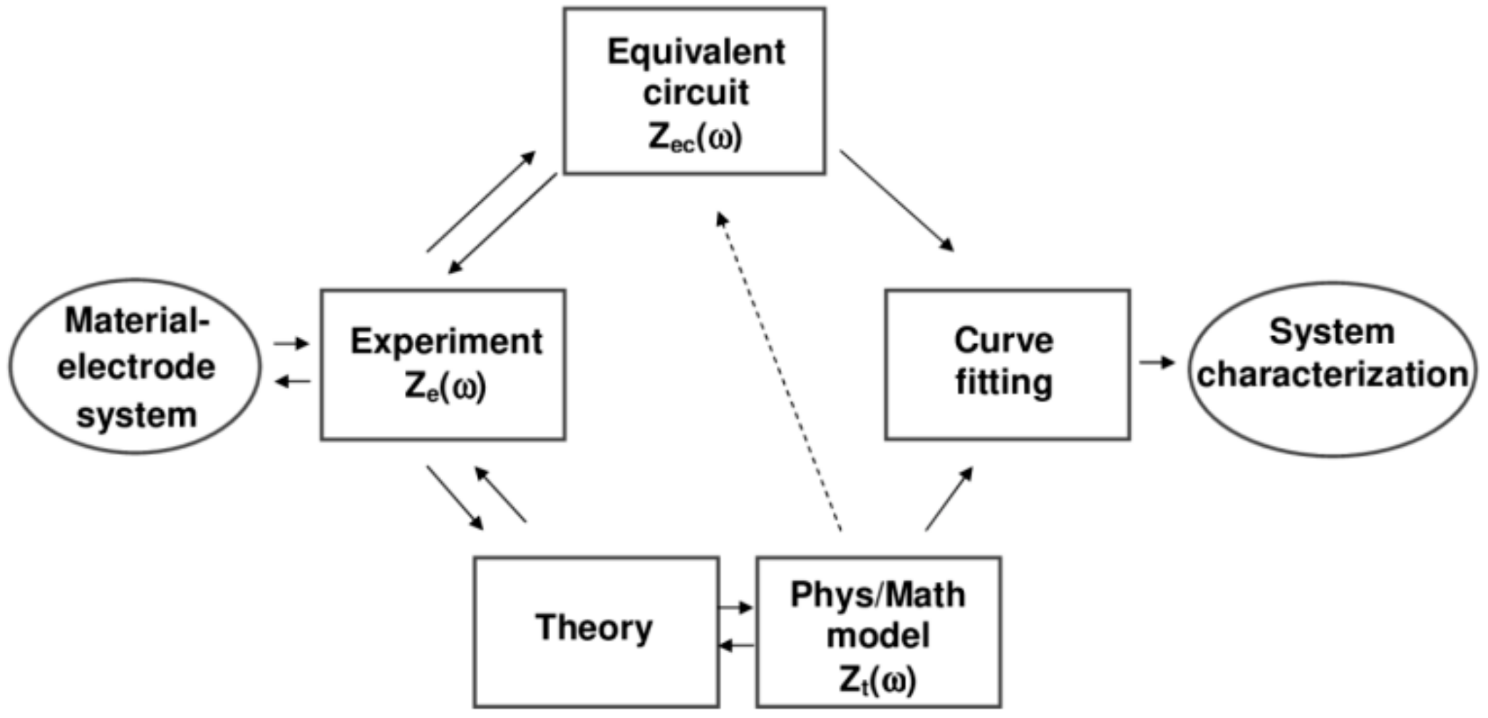 Chemosensors 08 00127 g003