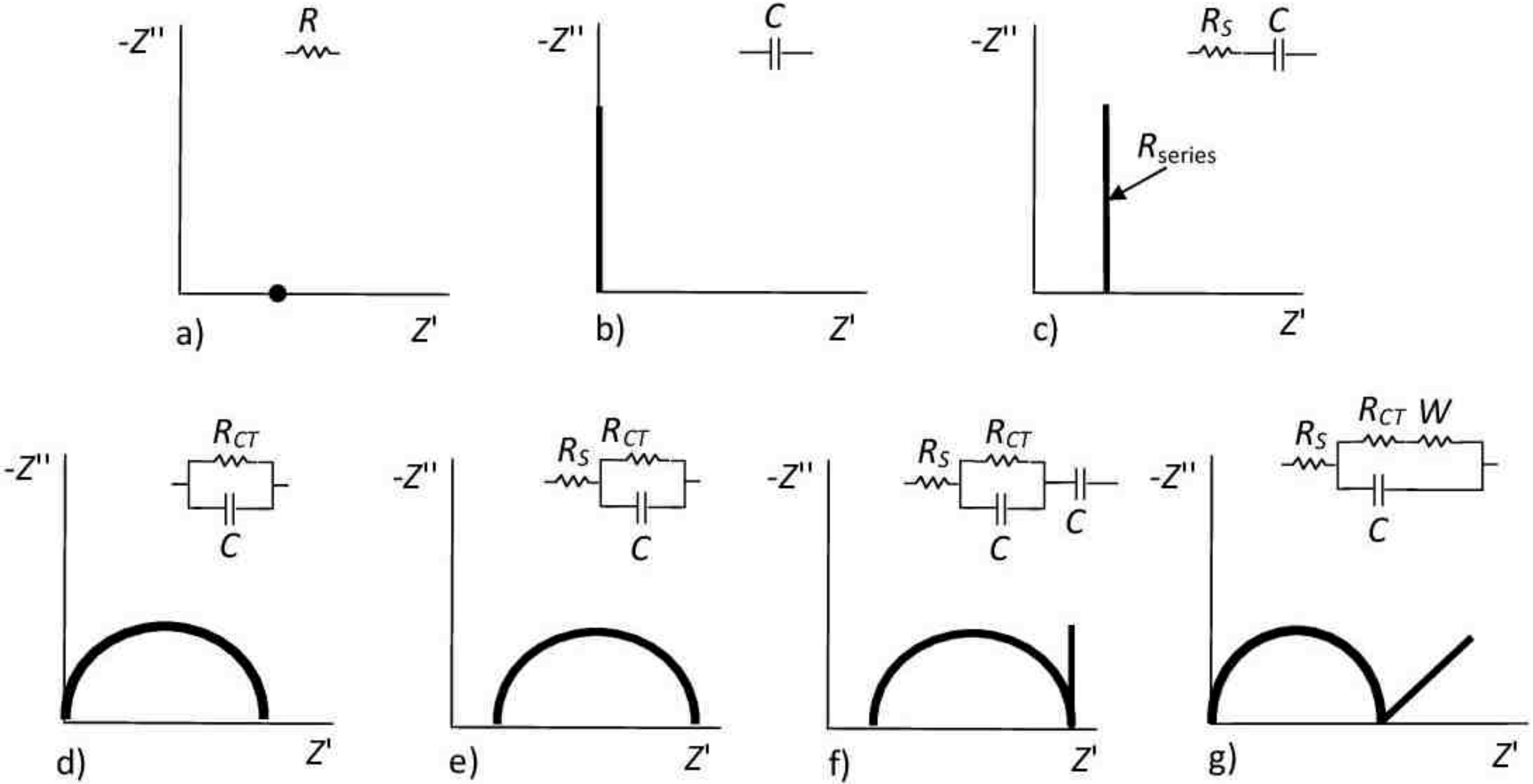 Chemosensors 08 00127 g004