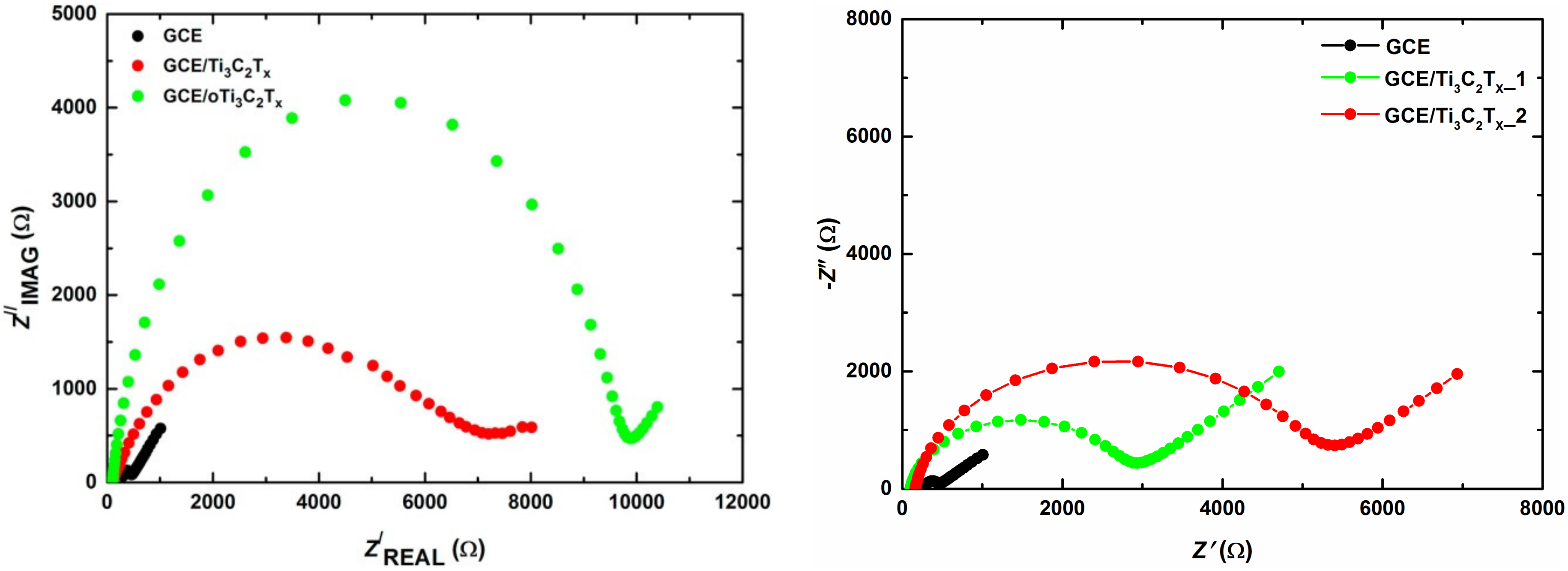 Chemosensors 08 00127 g005