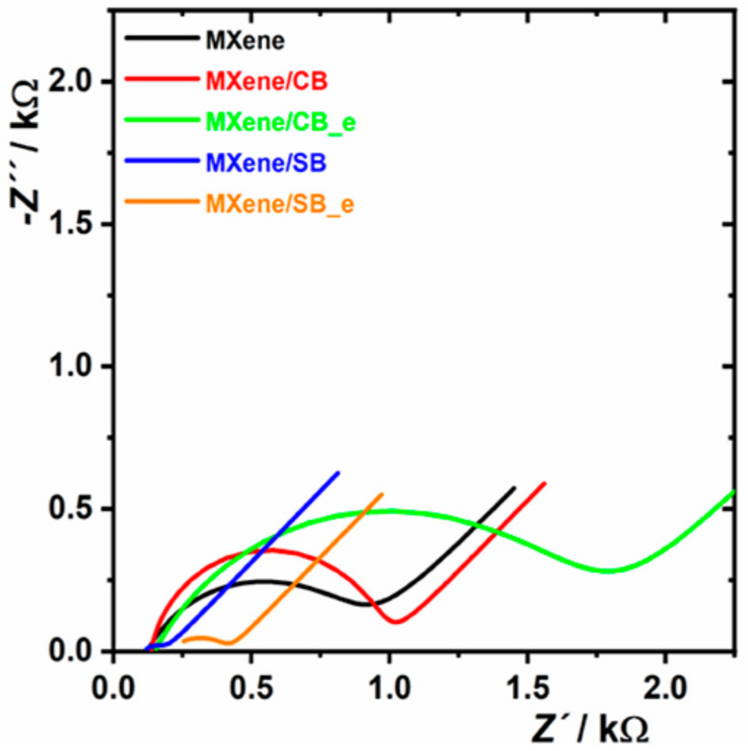 Chemosensors 08 00127 g006
