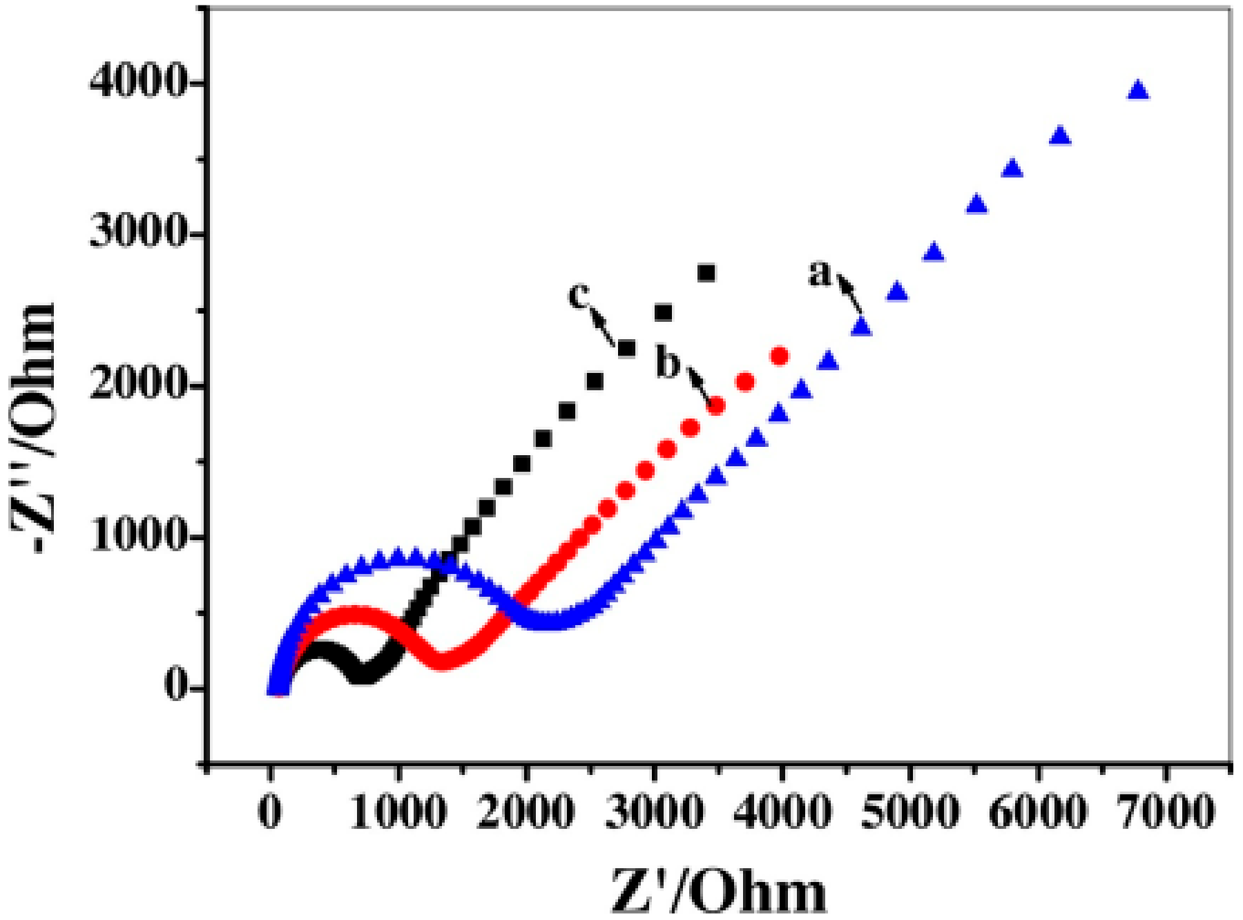 Chemosensors 08 00127 g007