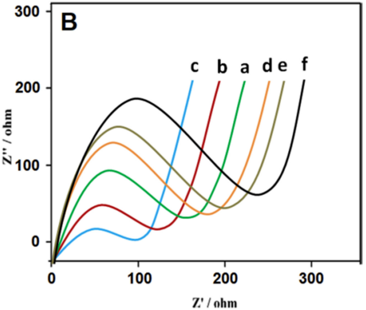 Chemosensors 08 00127 g008