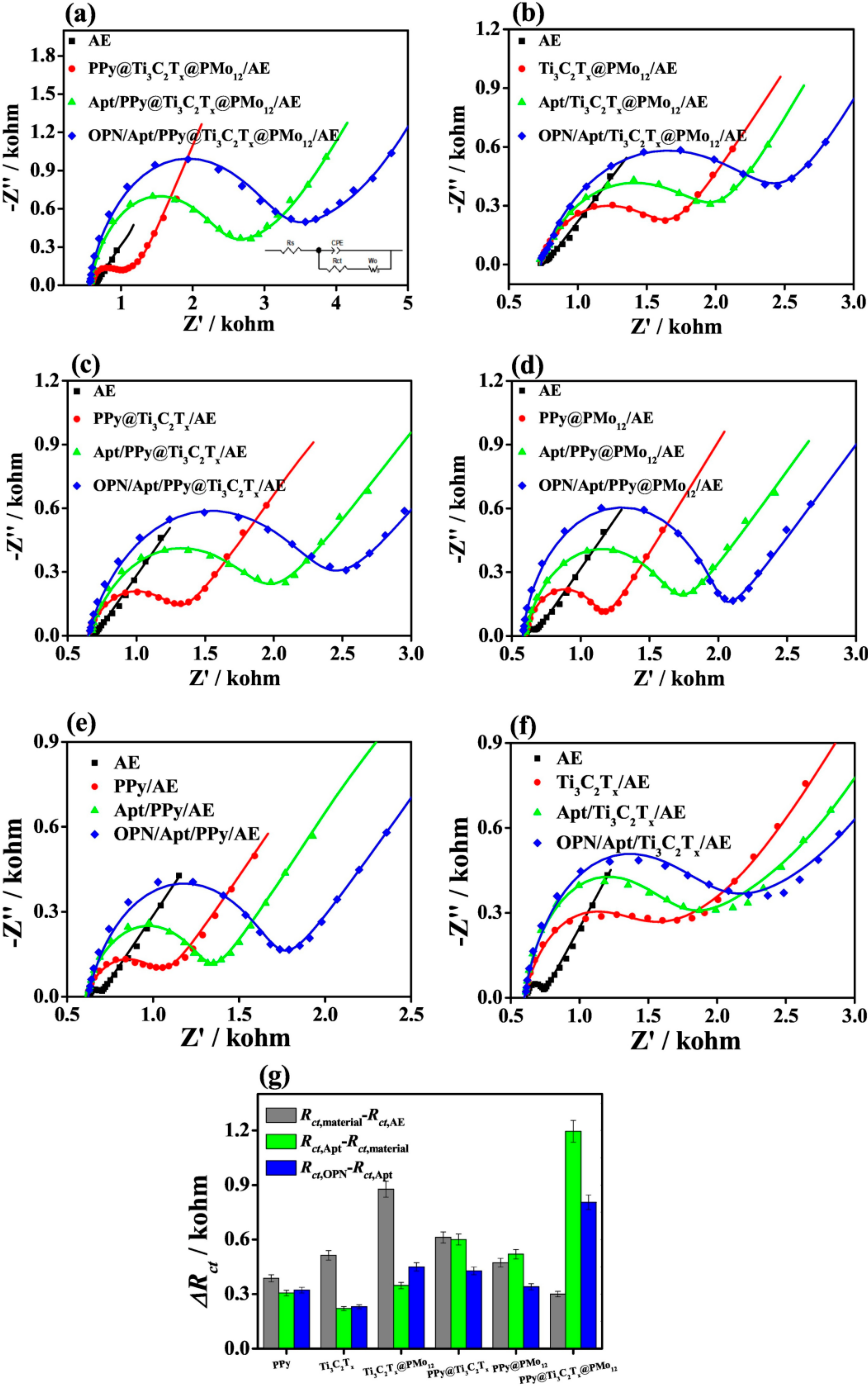 Chemosensors 08 00127 g010