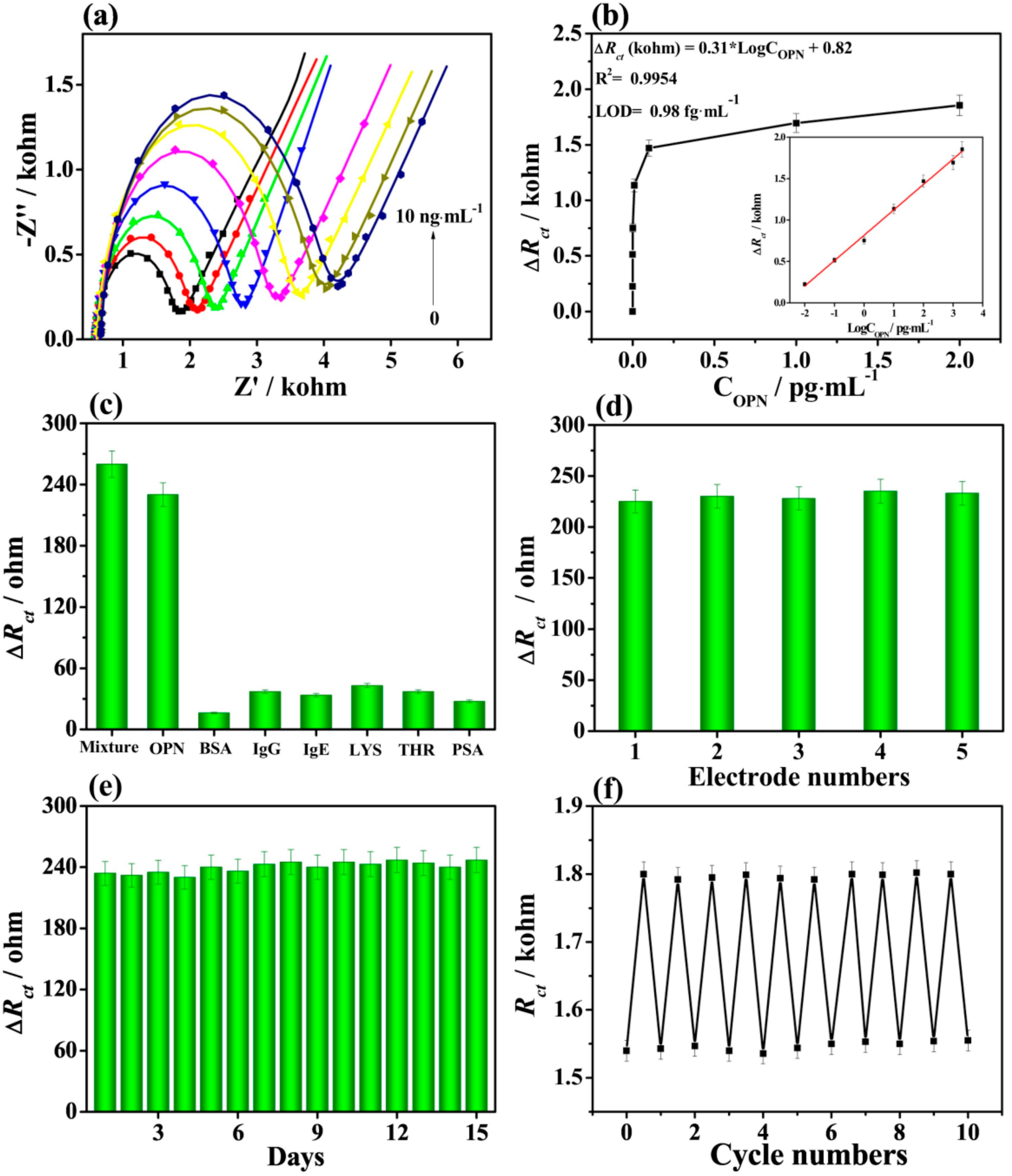 Chemosensors 08 00127 g011