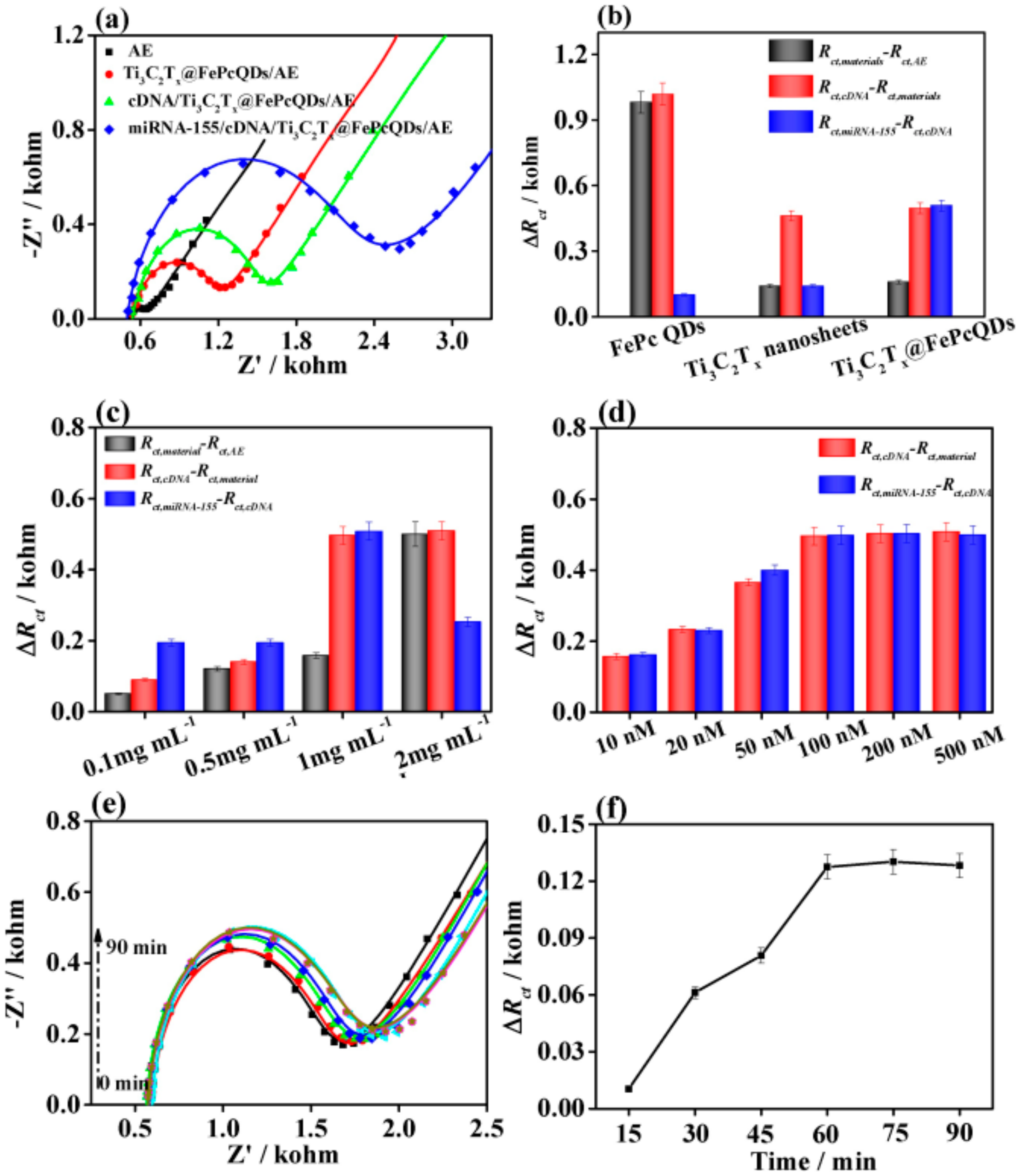 Chemosensors 08 00127 g012