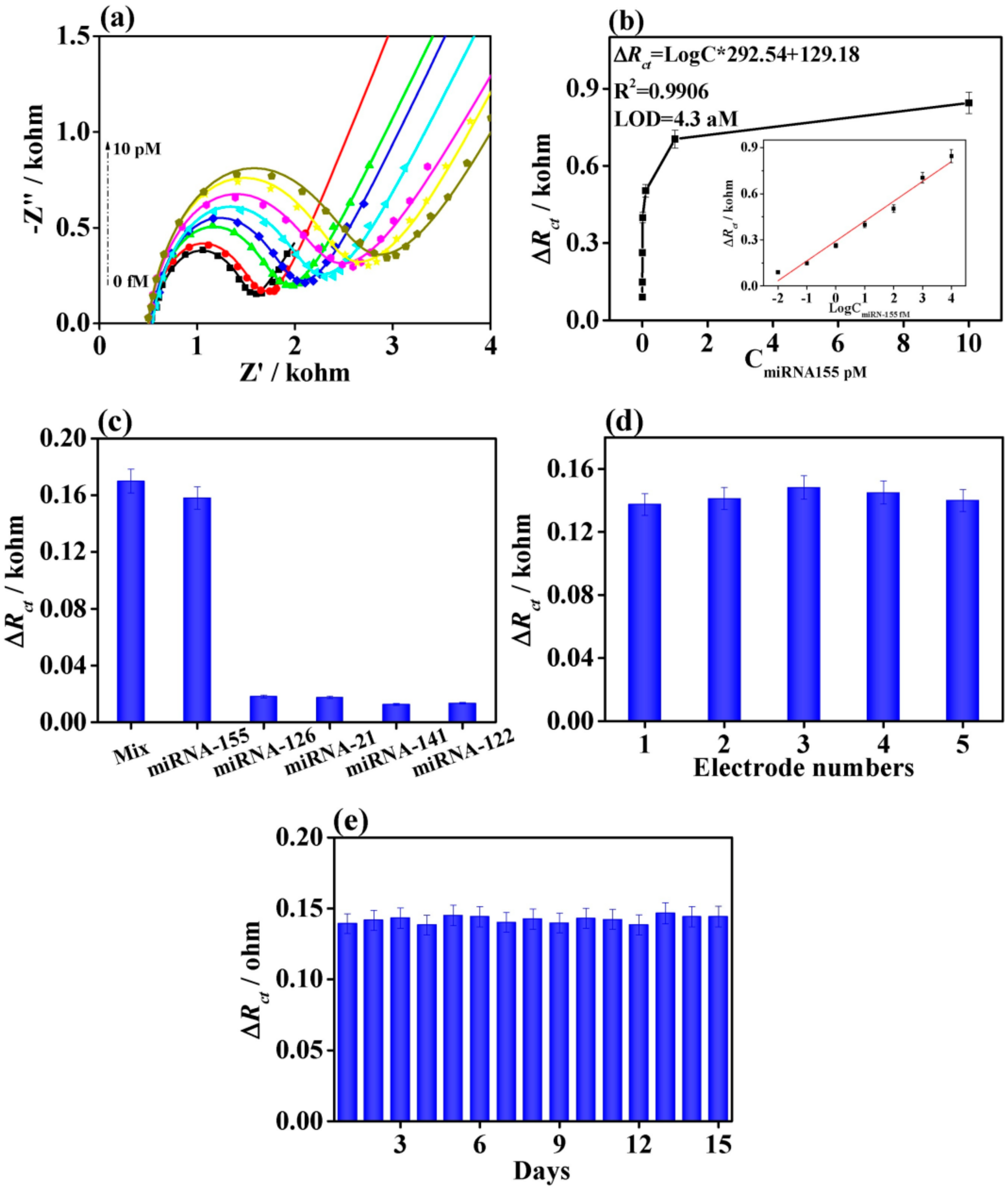 Chemosensors 08 00127 g013