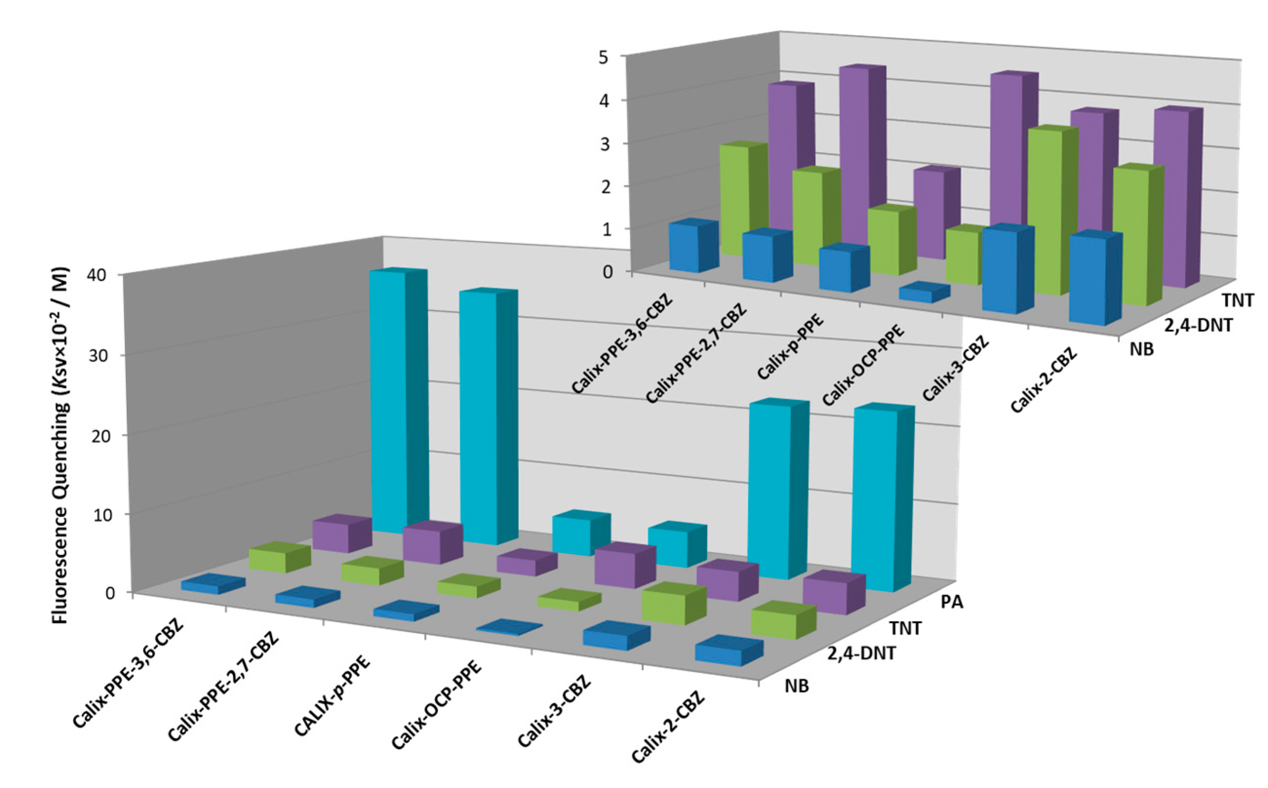 Chemosensors 08 00128 g002 Chemosensors 08 00128 g002