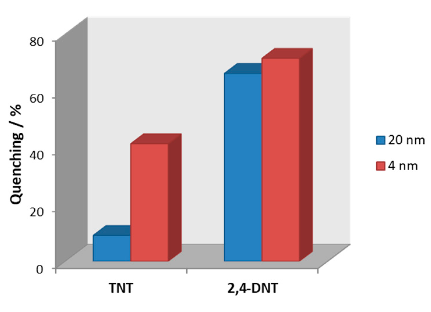 Chemosensors 08 00128 g004 Chemosensors 08 00128 g004