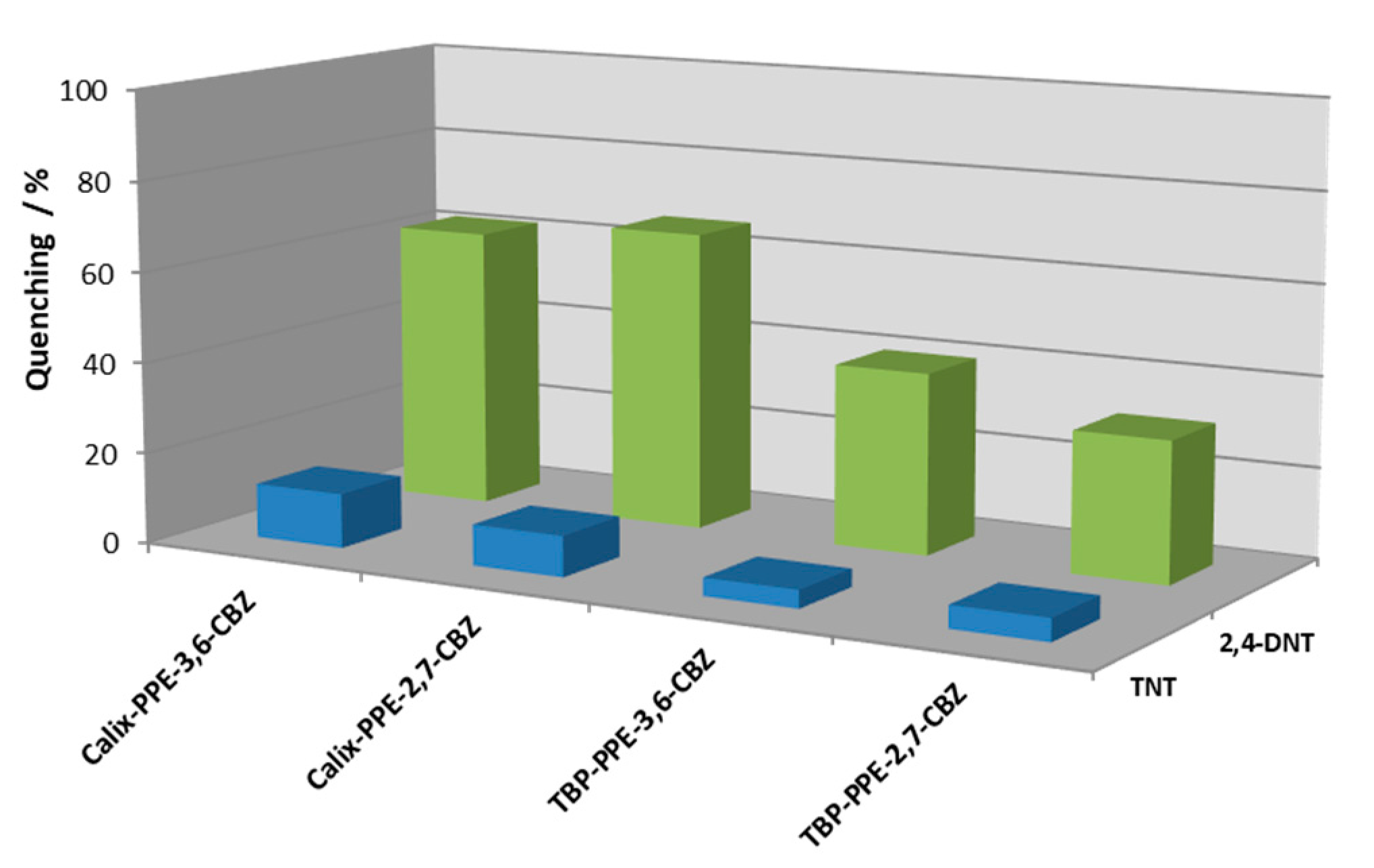 Chemosensors 08 00128 g005 Chemosensors 08 00128 g005