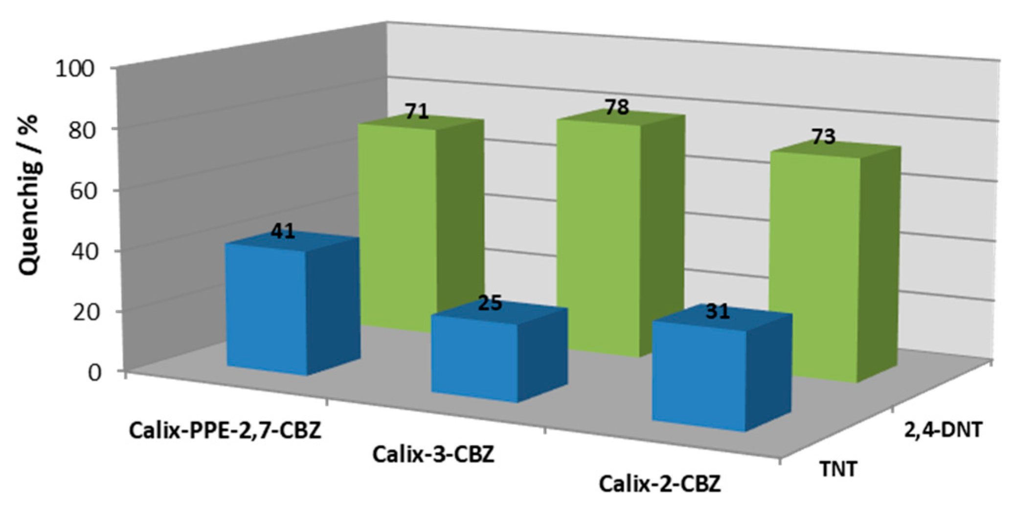 Chemosensors 08 00128 g006 Chemosensors 08 00128 g006