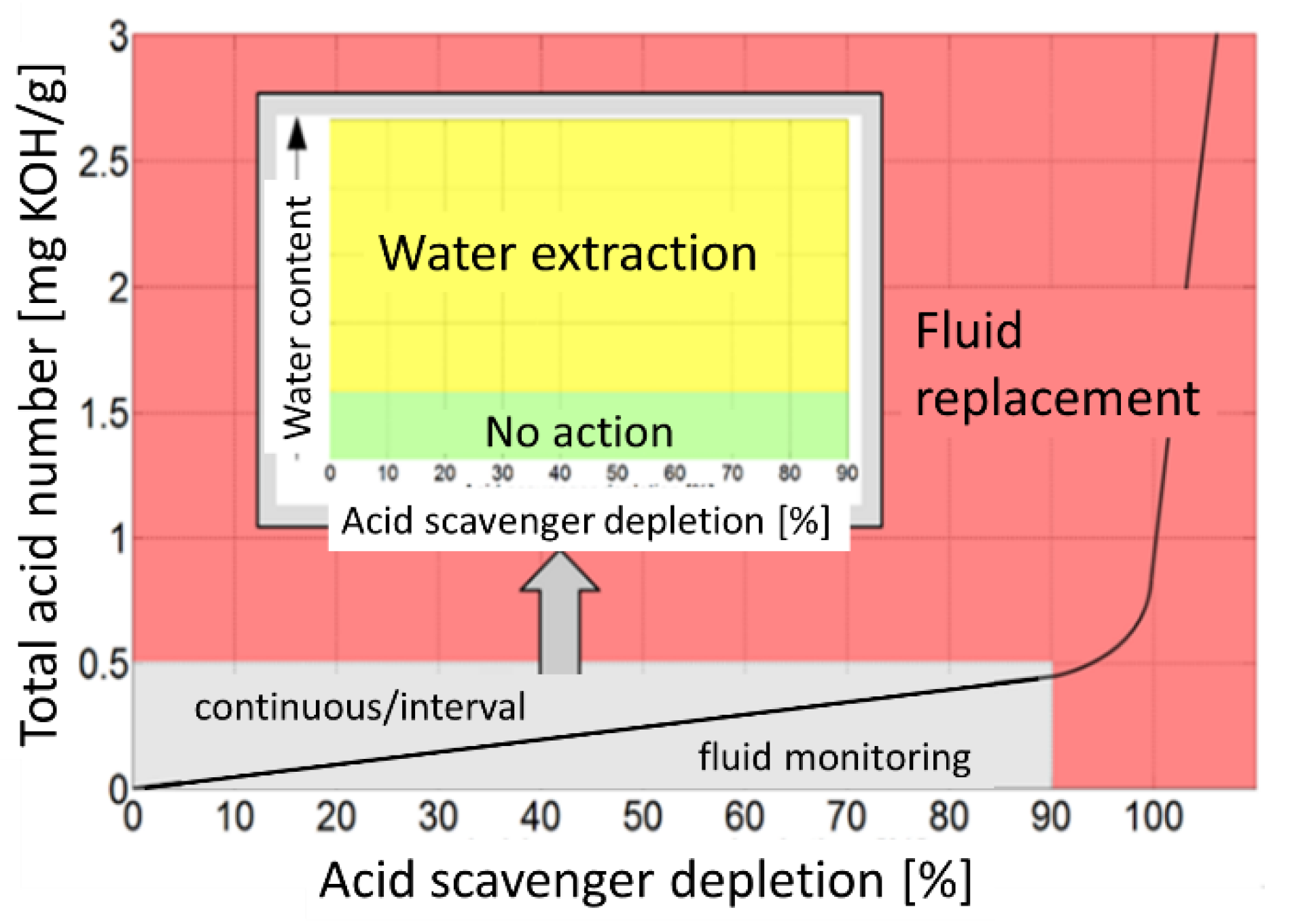 Chemosensors 08 00131 g003