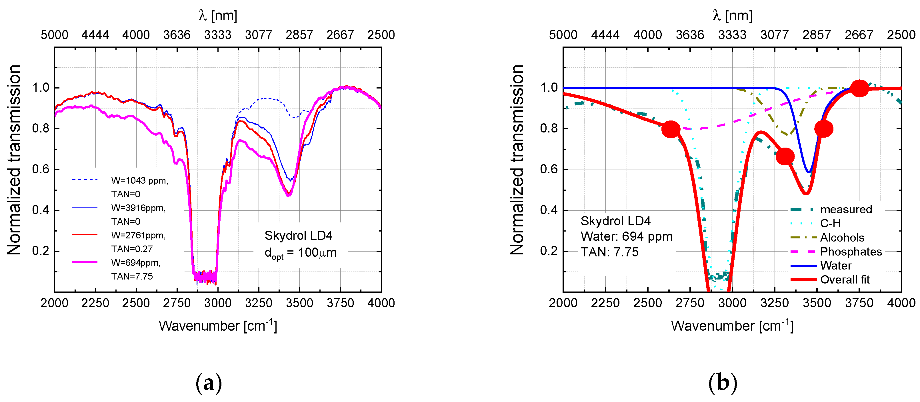 Chemosensors 08 00131 g005