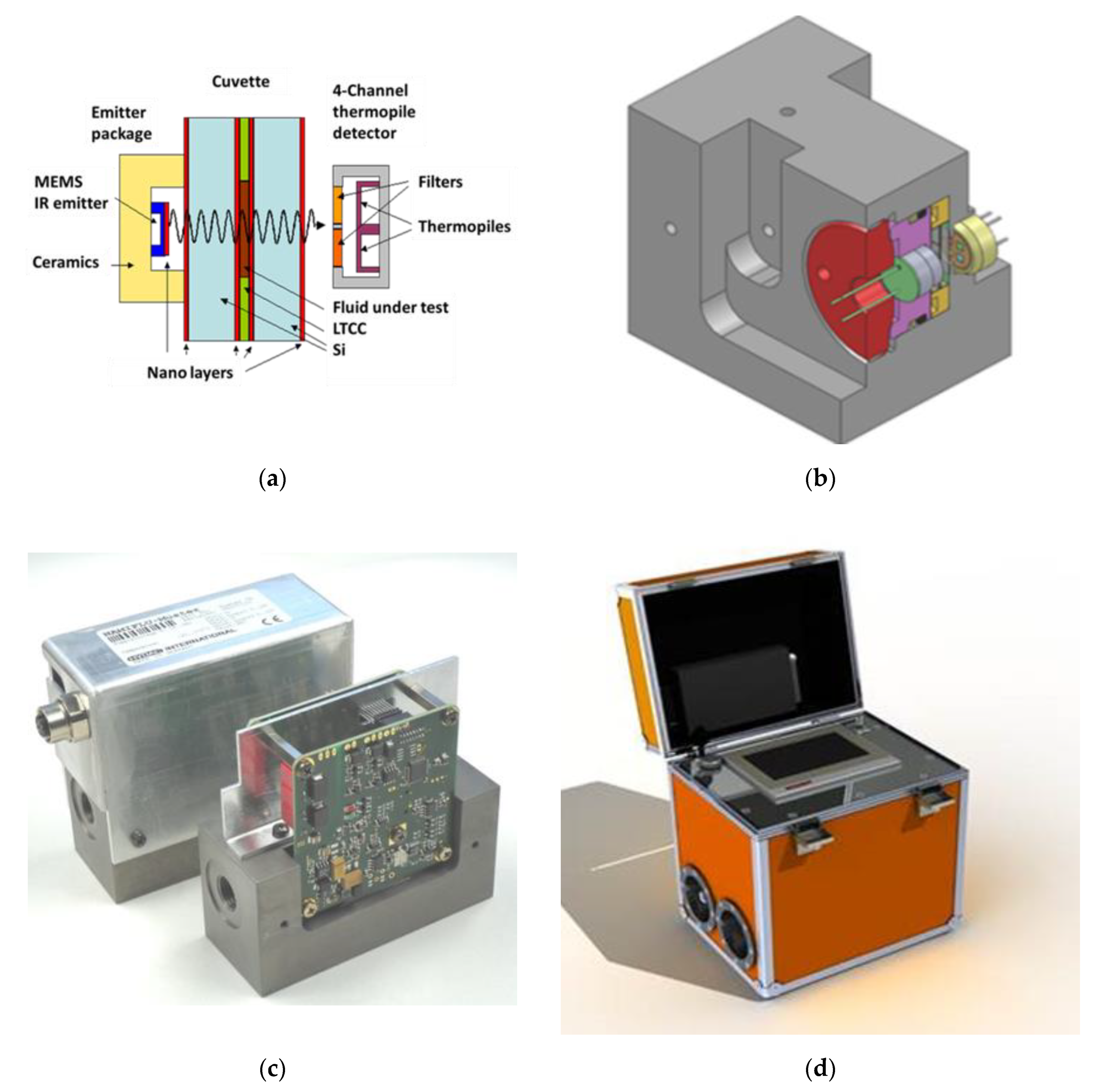 Chemosensors 08 00131 g007