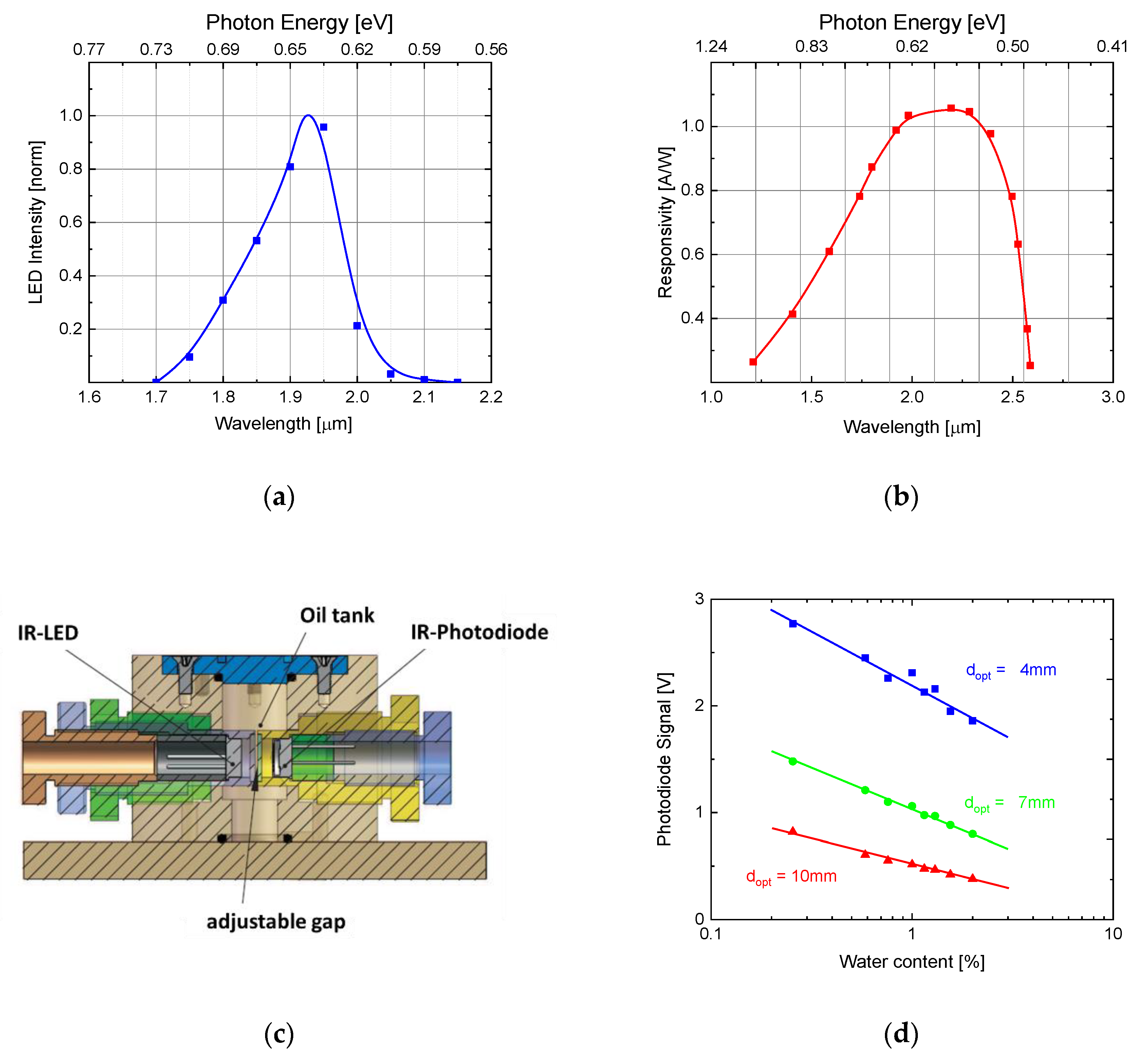 Chemosensors 08 00131 g009
