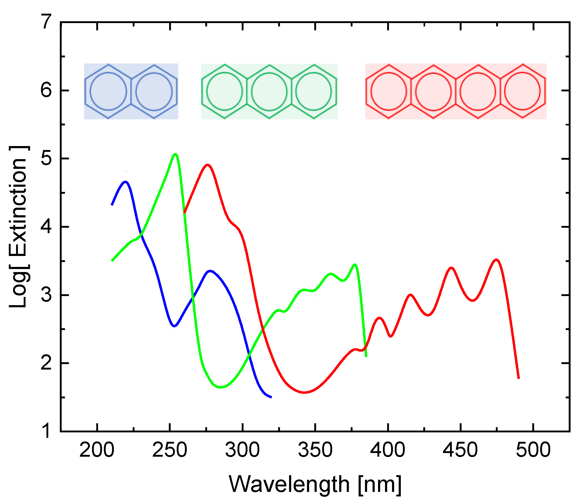 Chemosensors 08 00131 g0a5