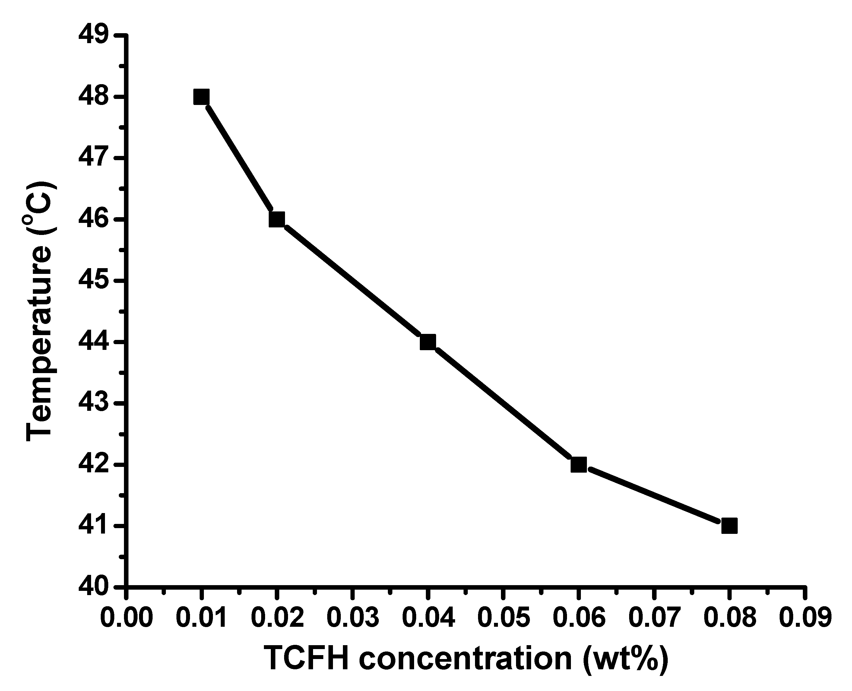Chemosensors 08 00132 g002 Chemosensors 08 00132 g002