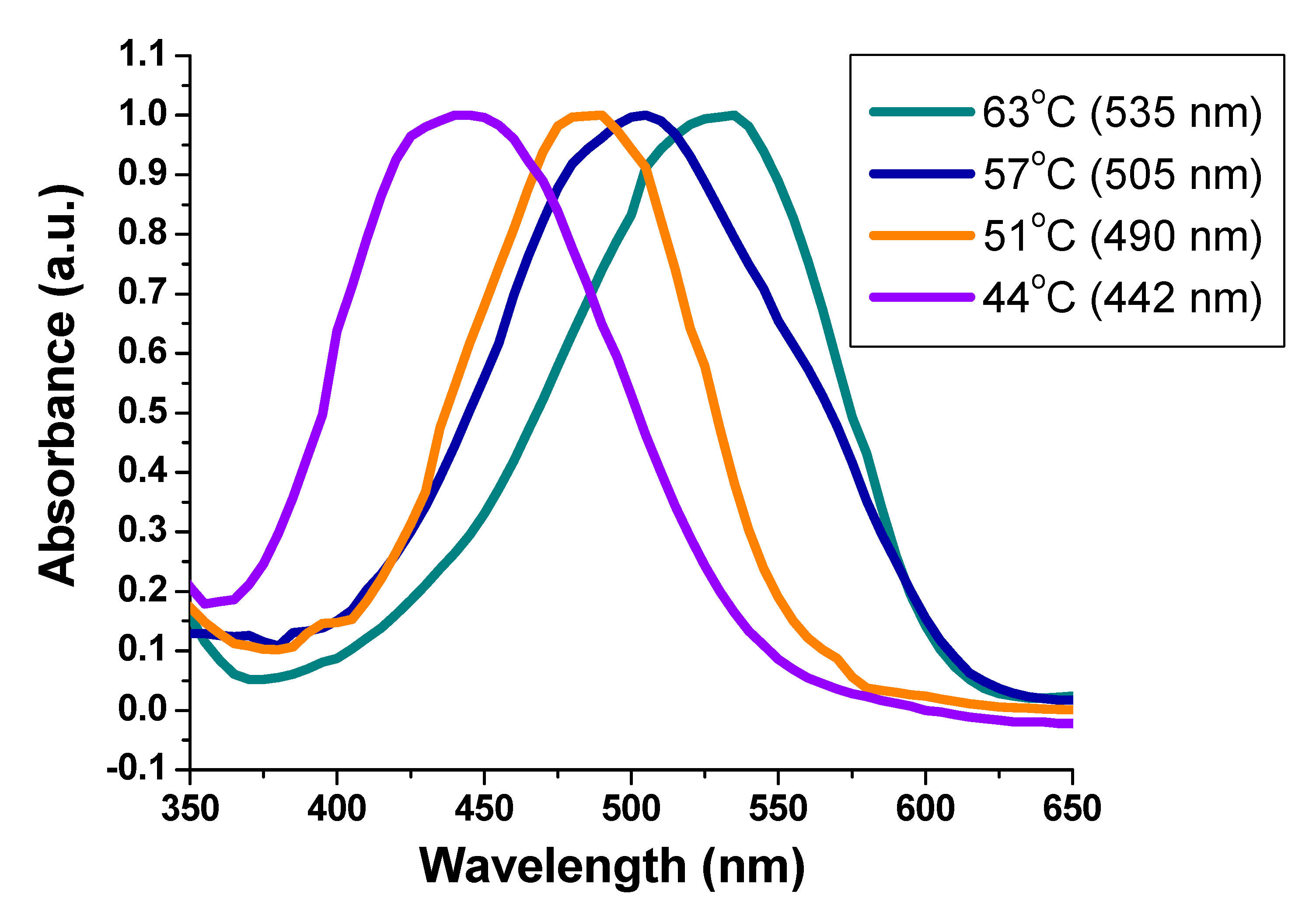Chemosensors 08 00132 g003 Chemosensors 08 00132 g003