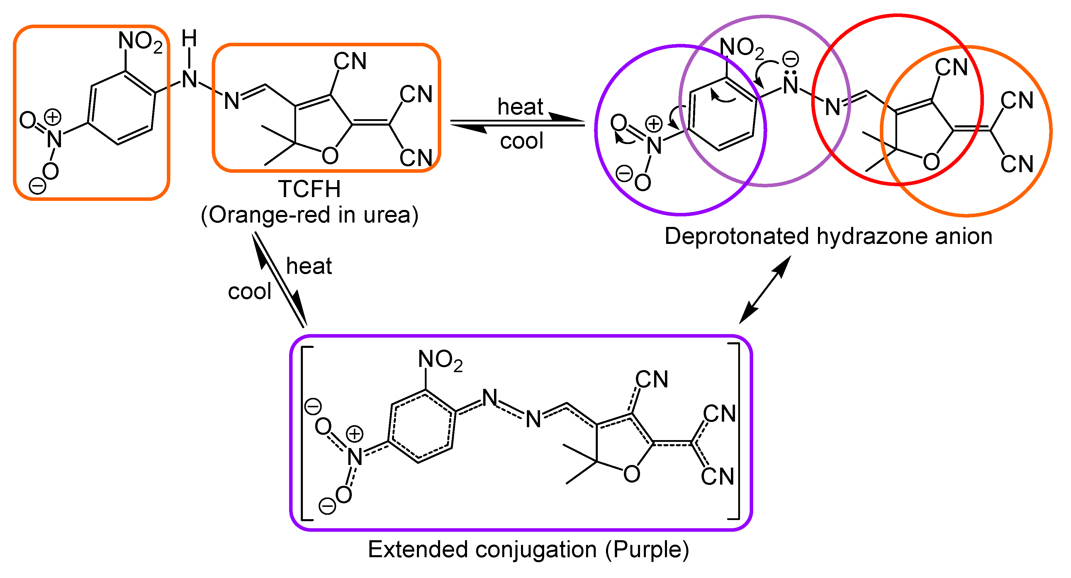 Chemosensors 08 00132 sch003 Chemosensors 08 00132 sch003